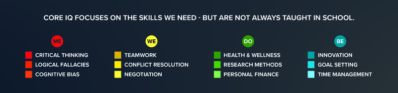 CORE IQ Cards: Complete Collection