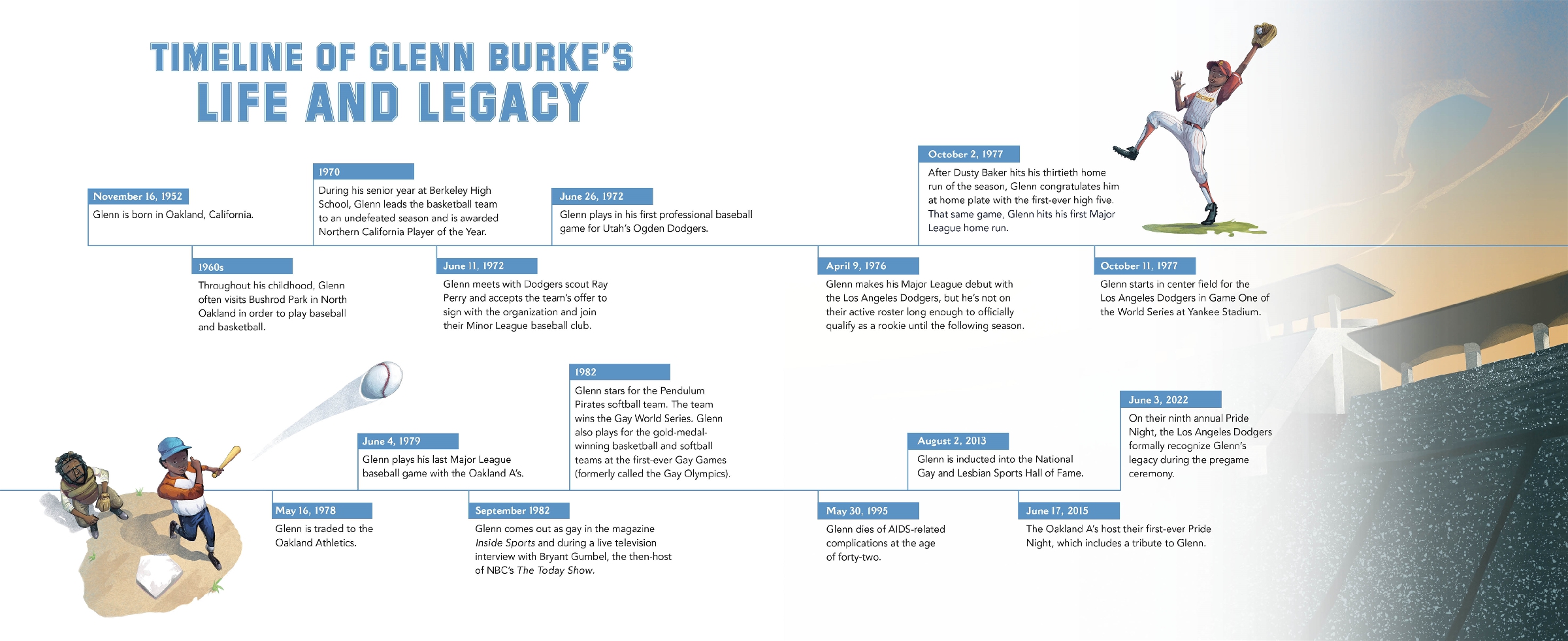 Glenn Burke, Game Changer