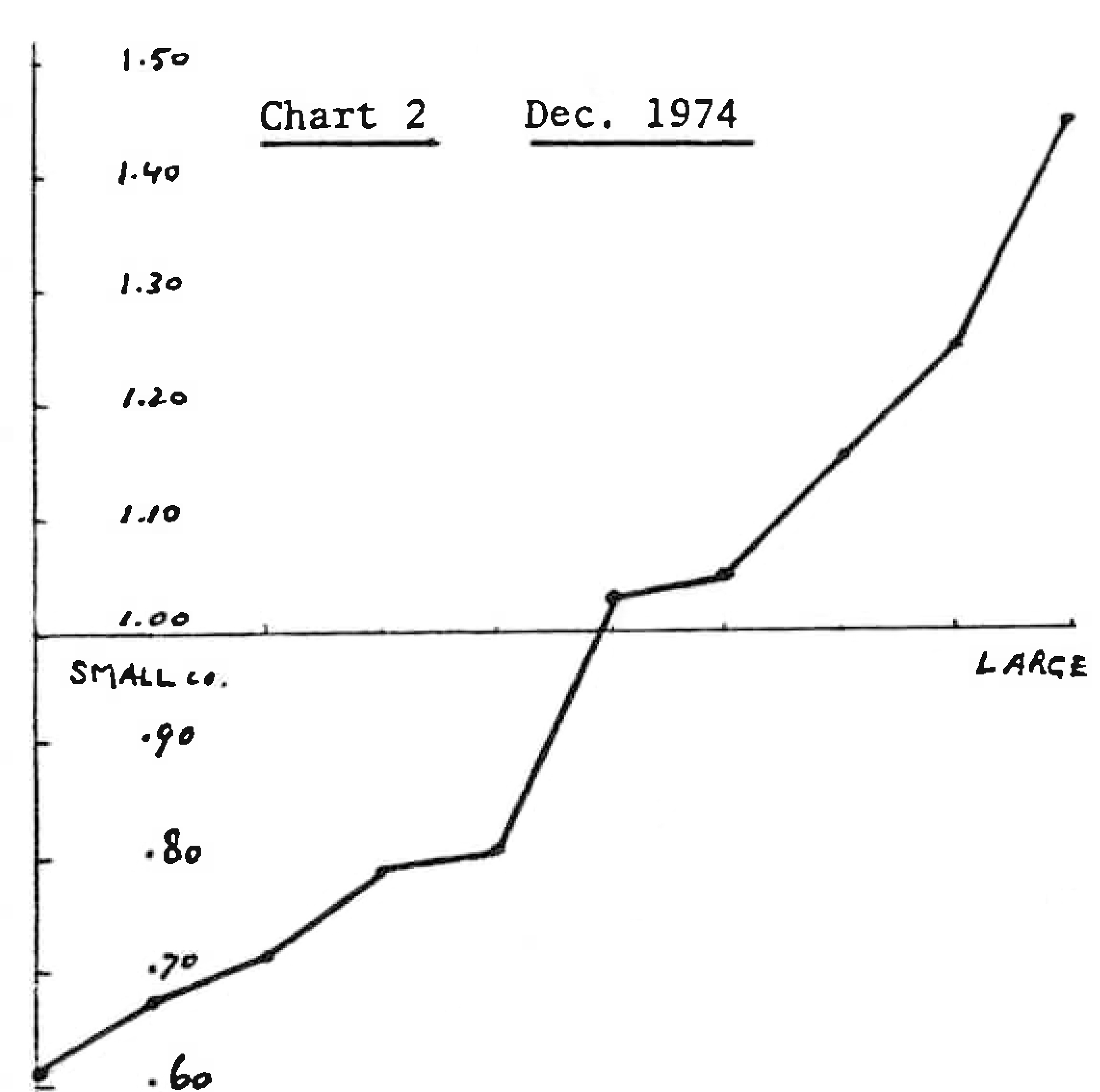 The Making of a Permabear