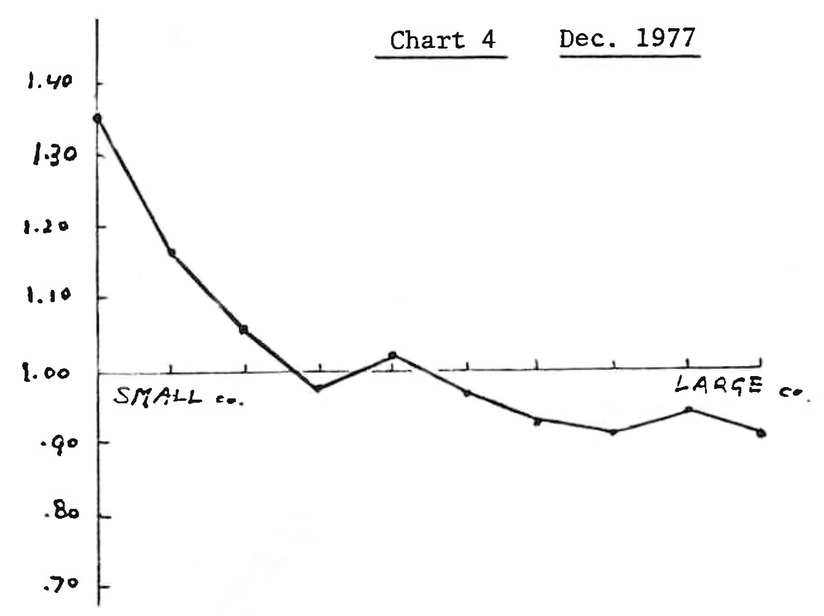 The Making of a Permabear