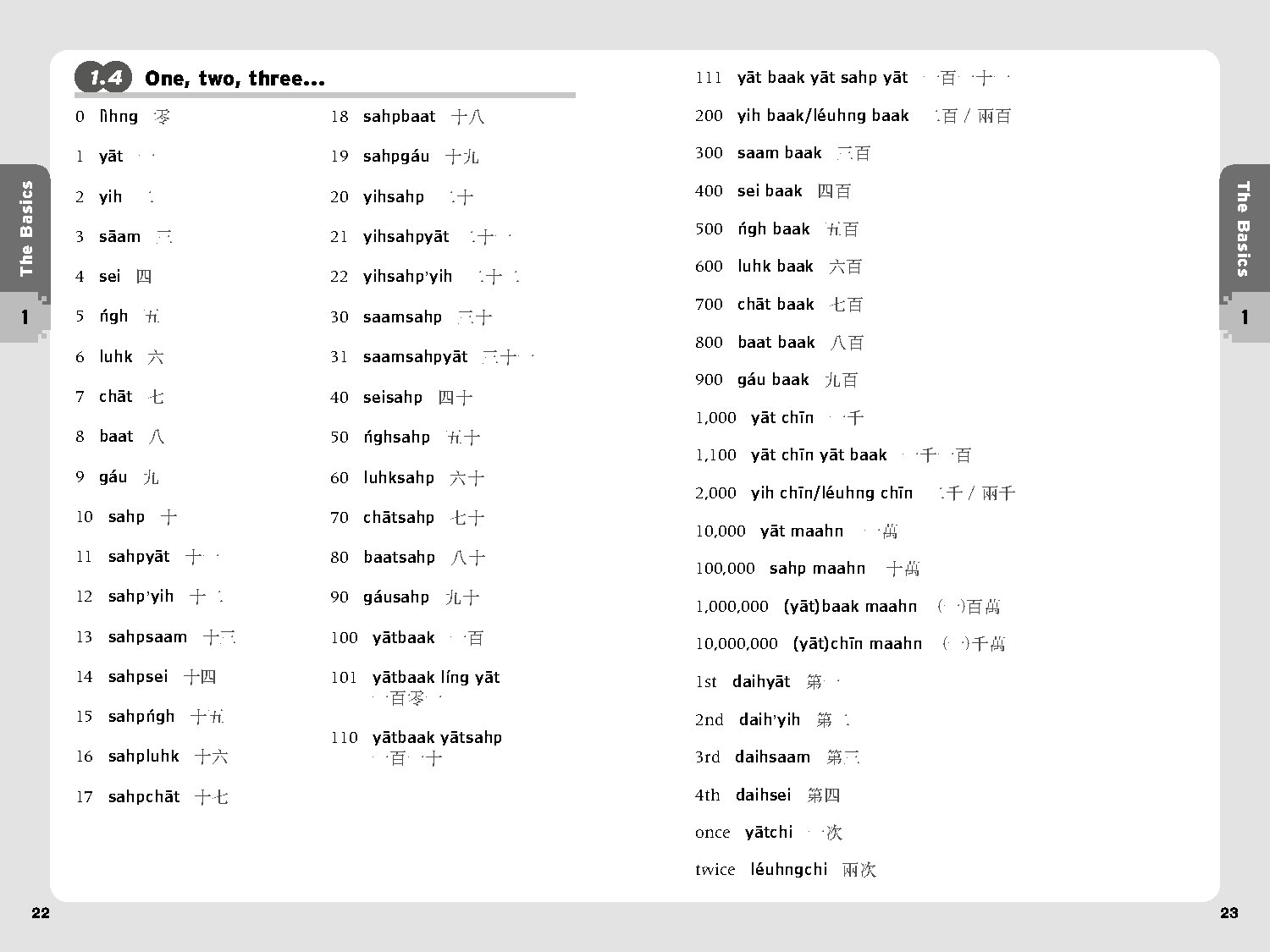 Essential Cantonese Phrasebook & Dictionary