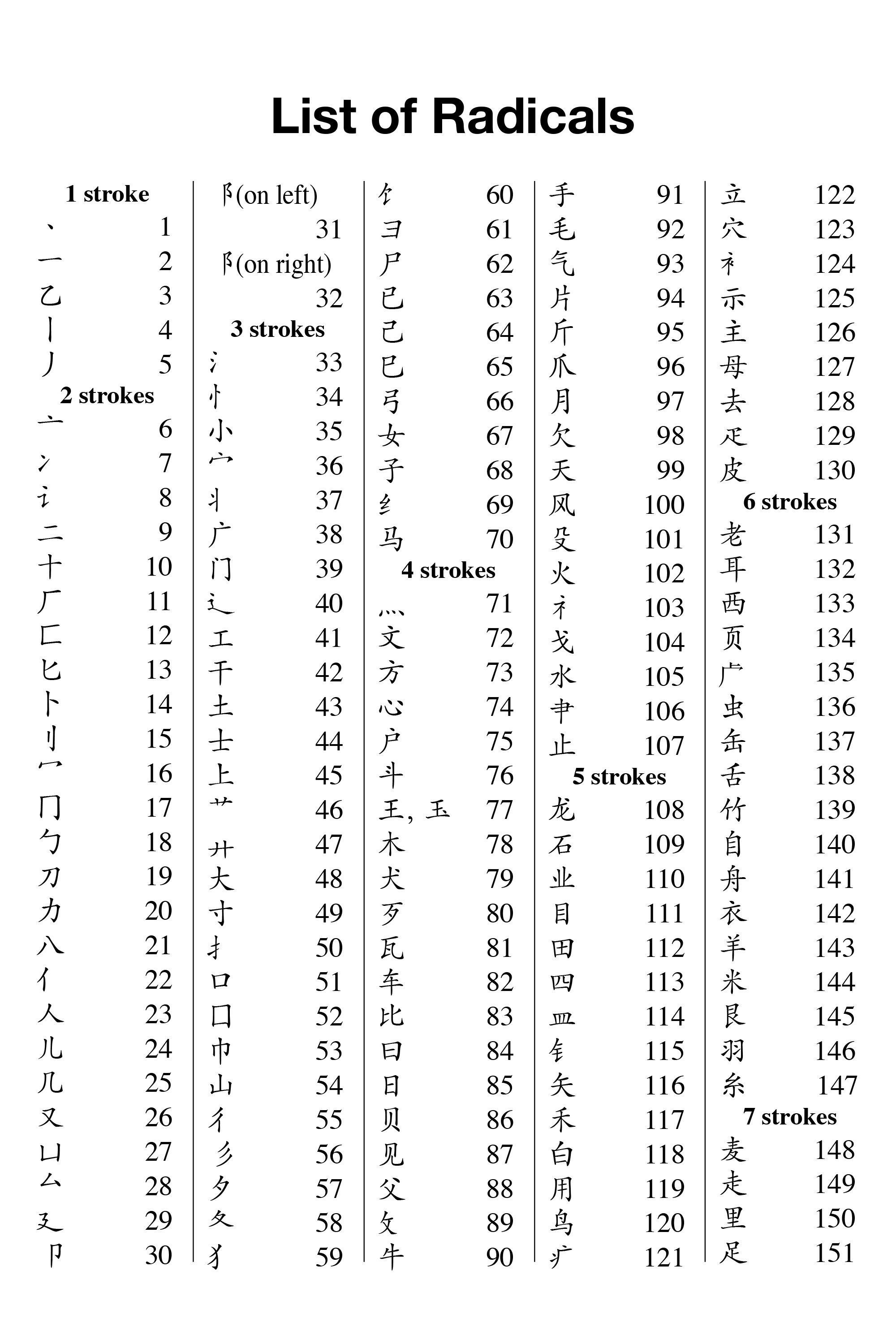 Tuttle Pocket Chinese Dictionary