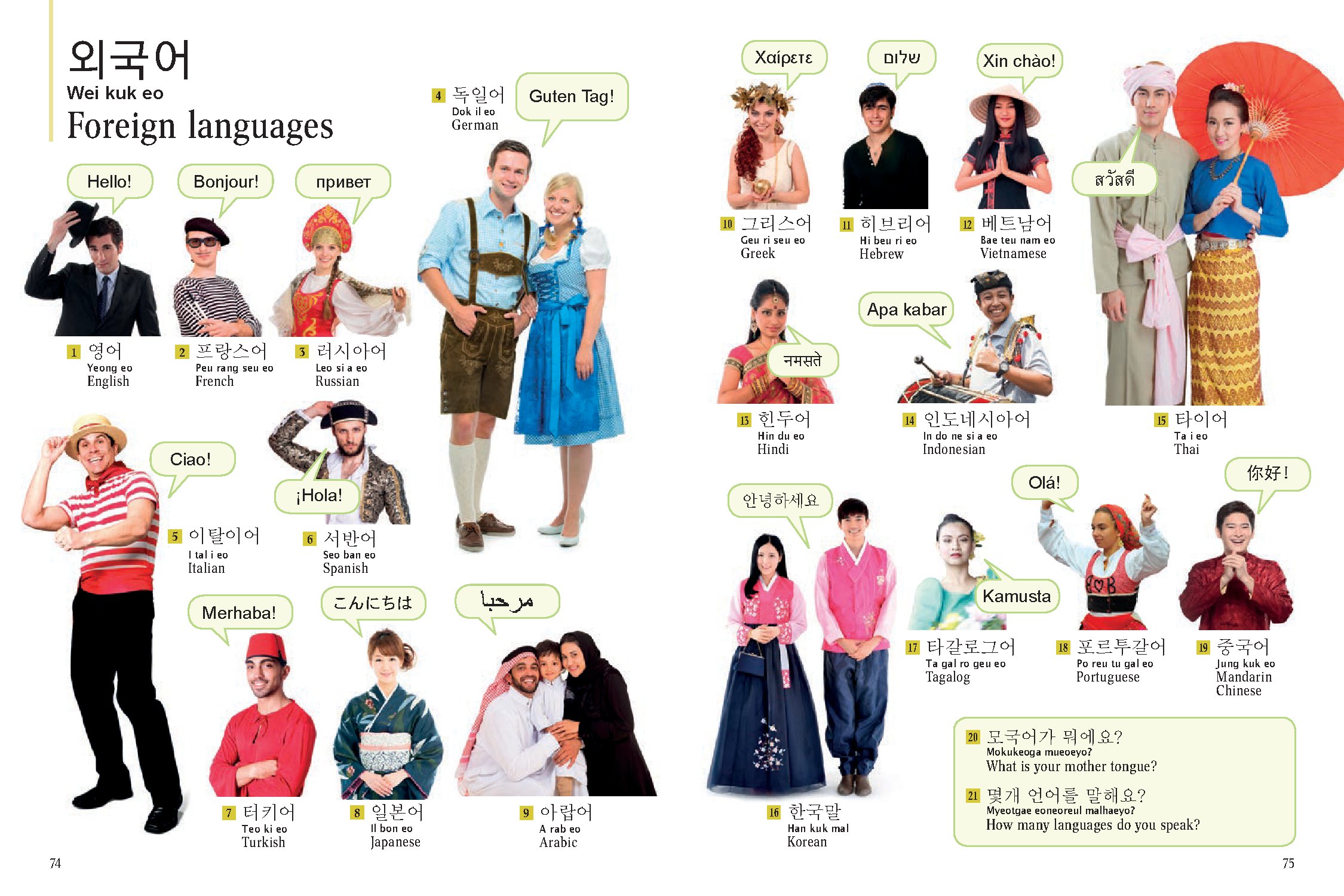 Korean Picture Dictionary