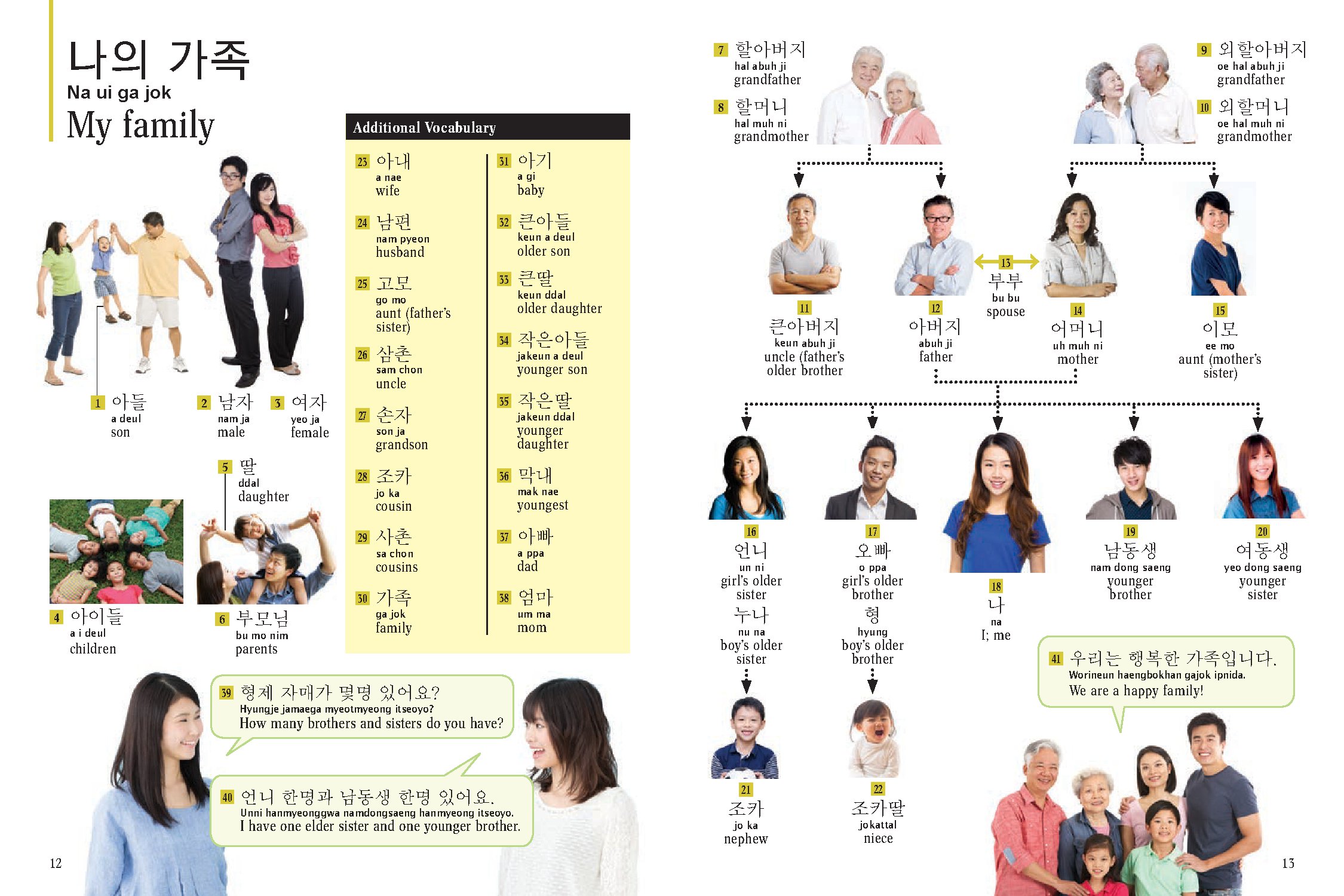 Korean Picture Dictionary