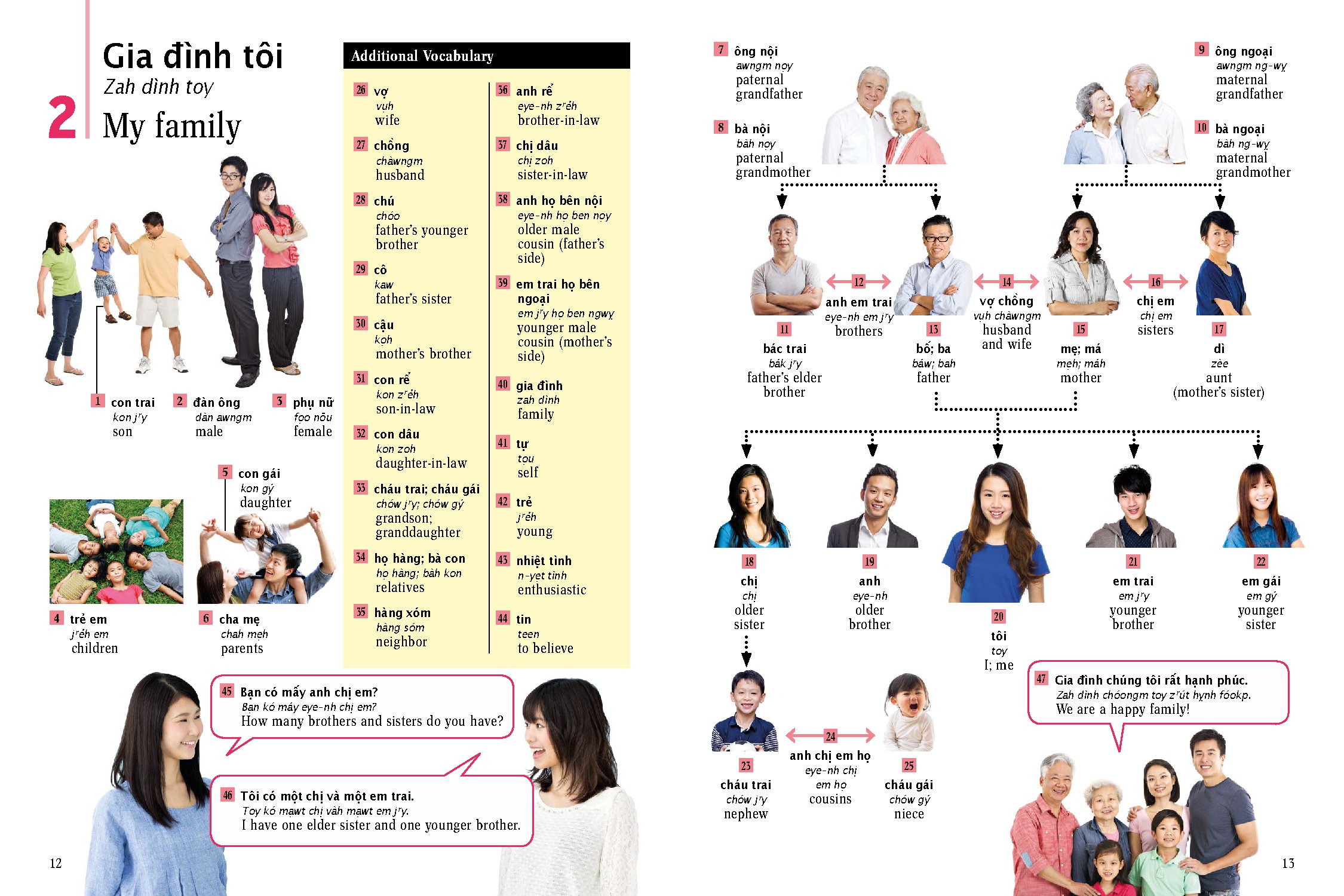 Vietnamese Picture Dictionary