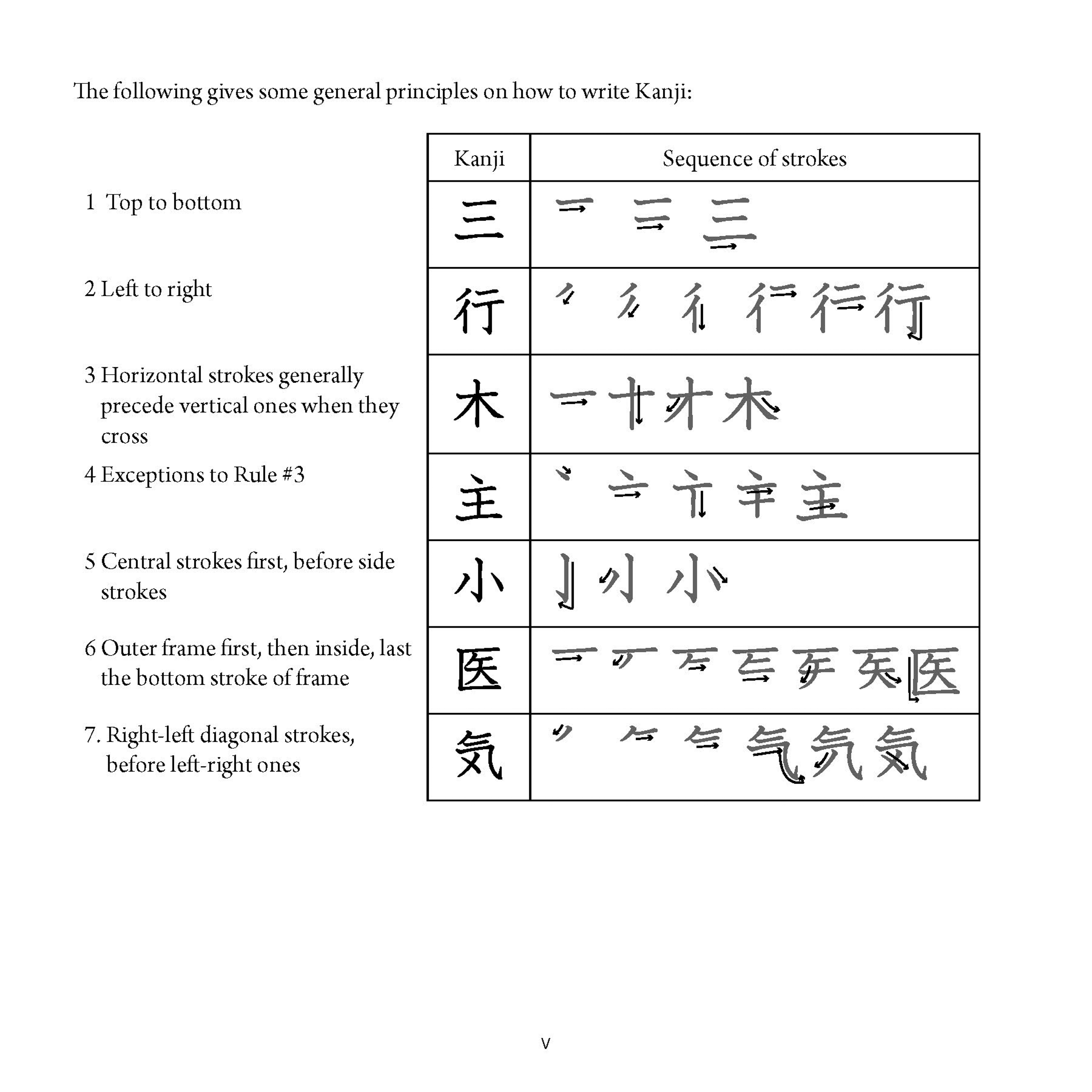 Beginning Japanese Kanji Language Practice Pad