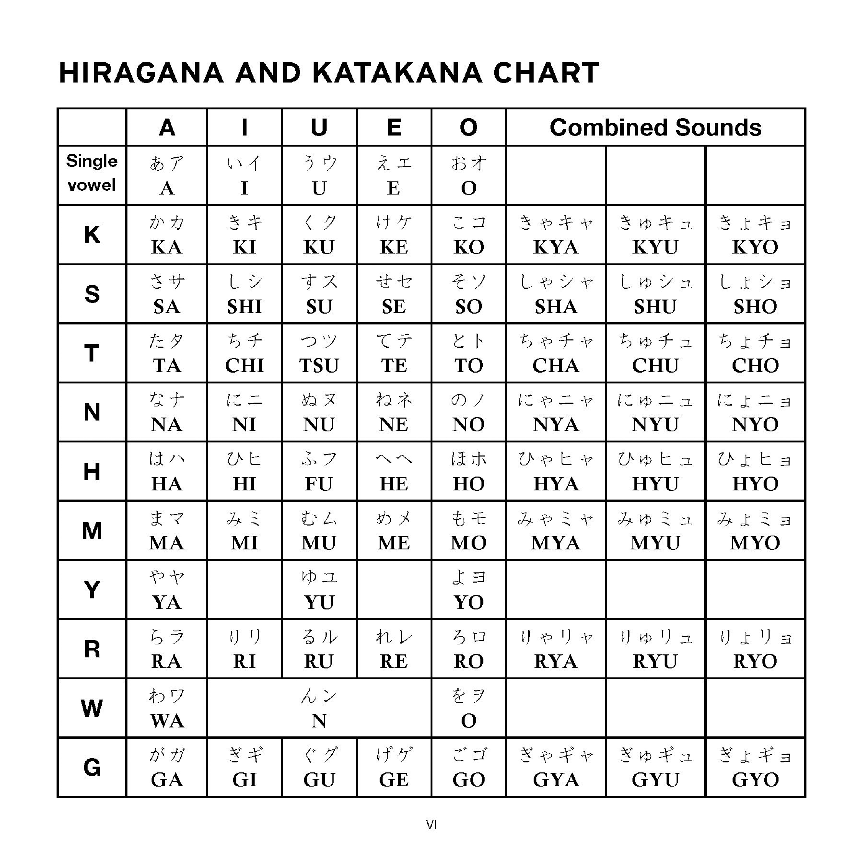 Beginning Japanese Kanji Language Practice Pad