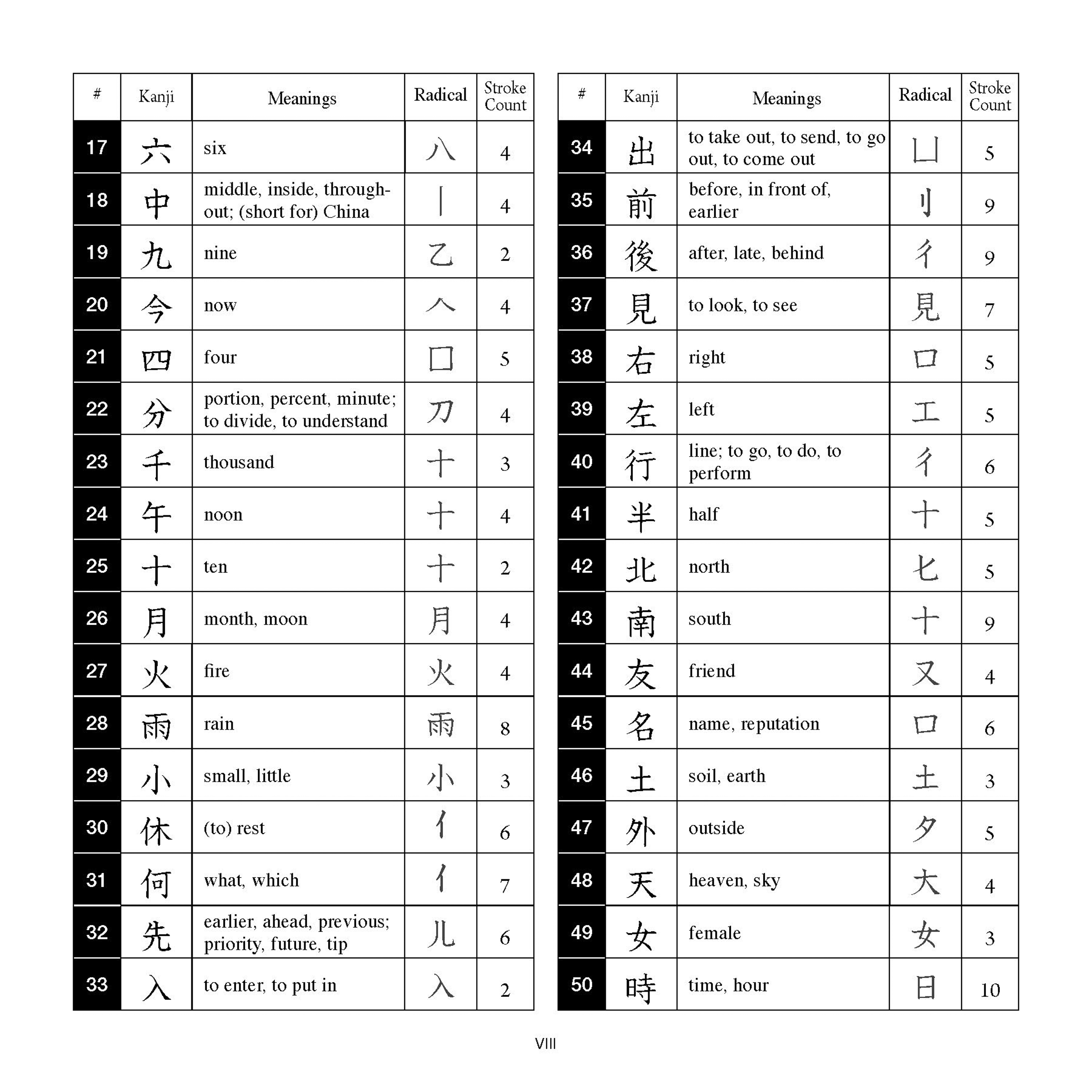 Beginning Japanese Kanji Language Practice Pad