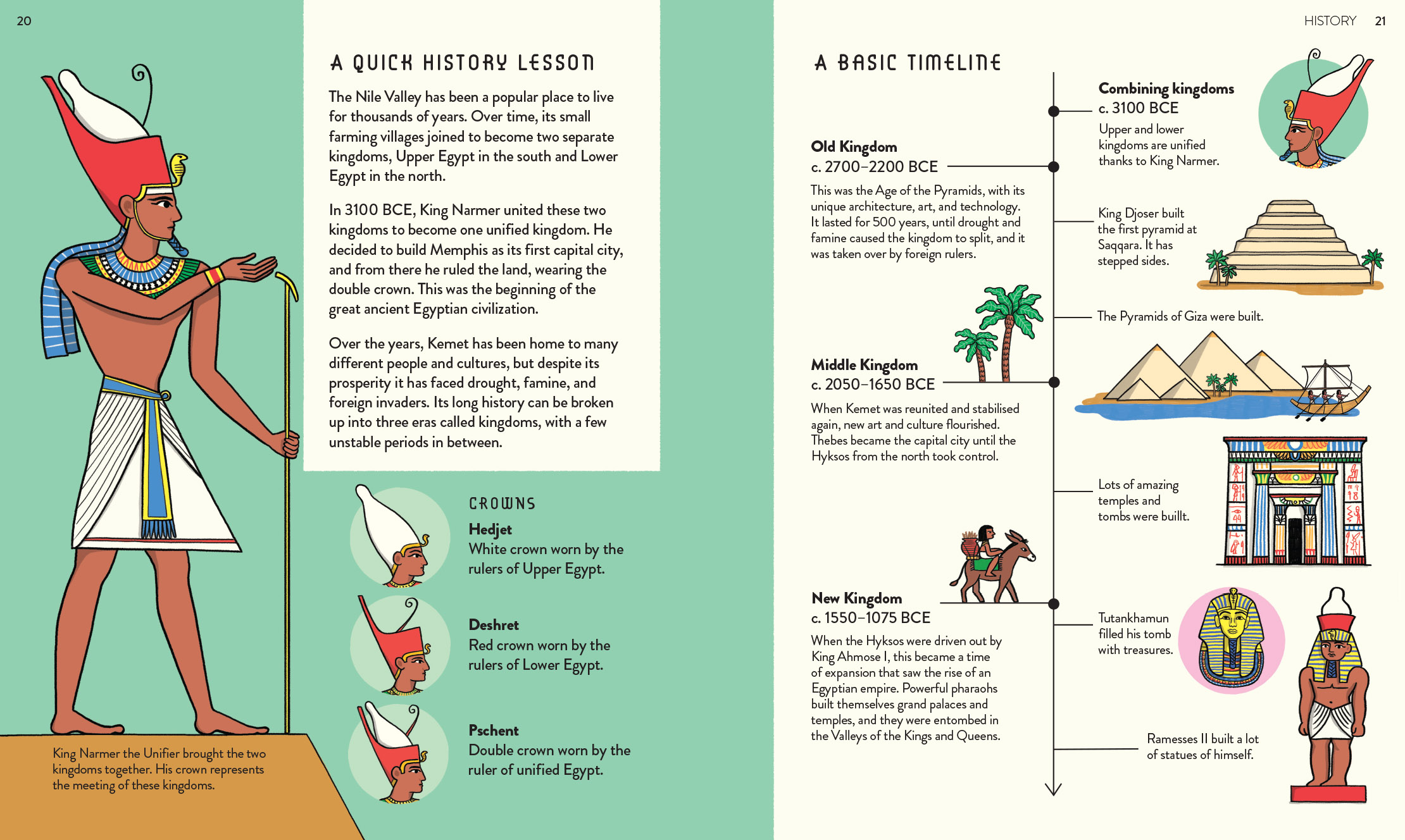 Tiny Tours Travel Guides: Ancient Egypt