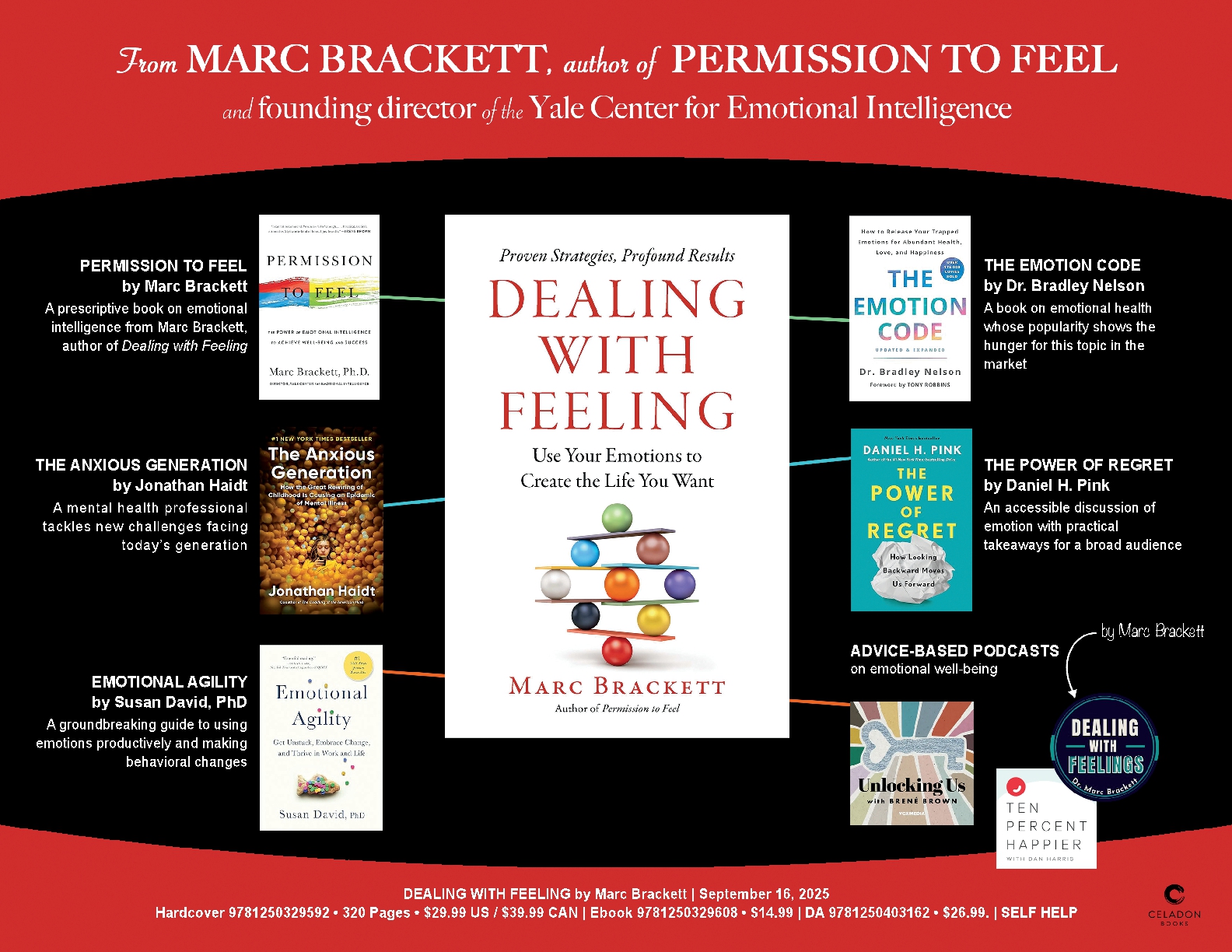 Dealing with Feeling