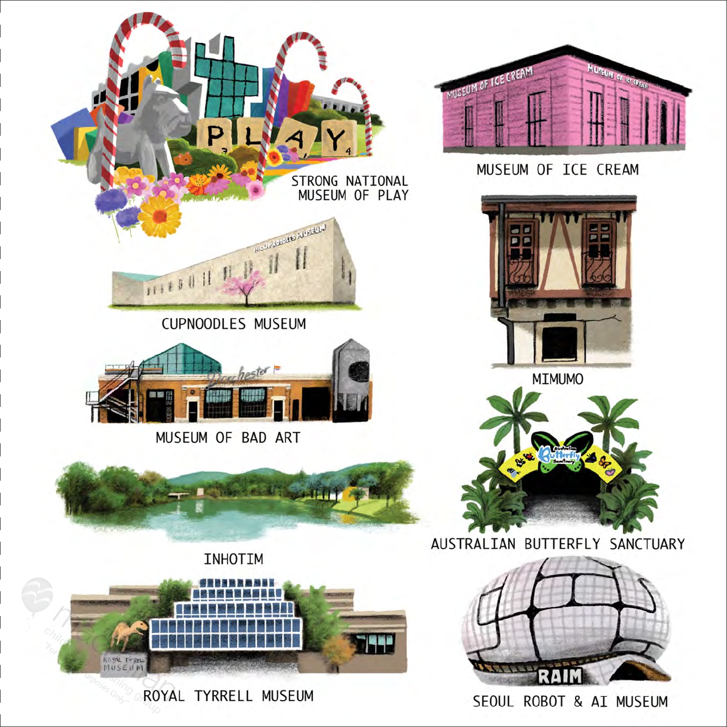 What's a Museum?
