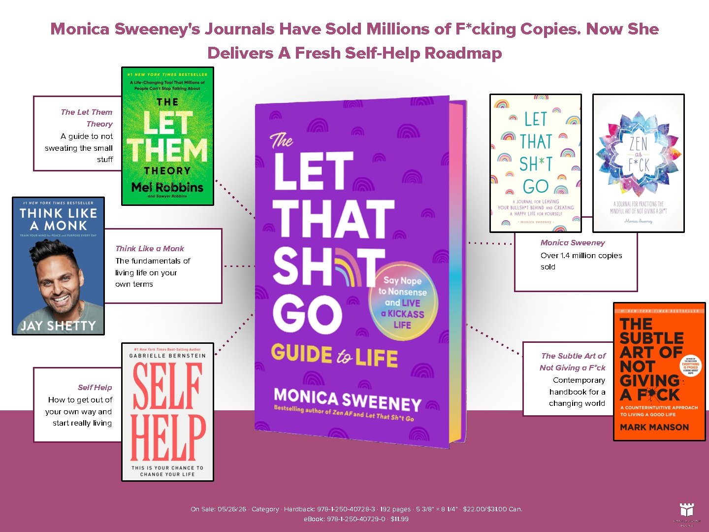 The Let That Sh*t Go Guide to Life