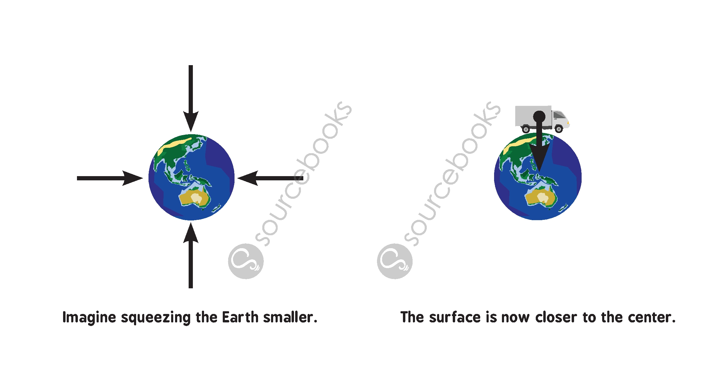 Black Holes for Babies