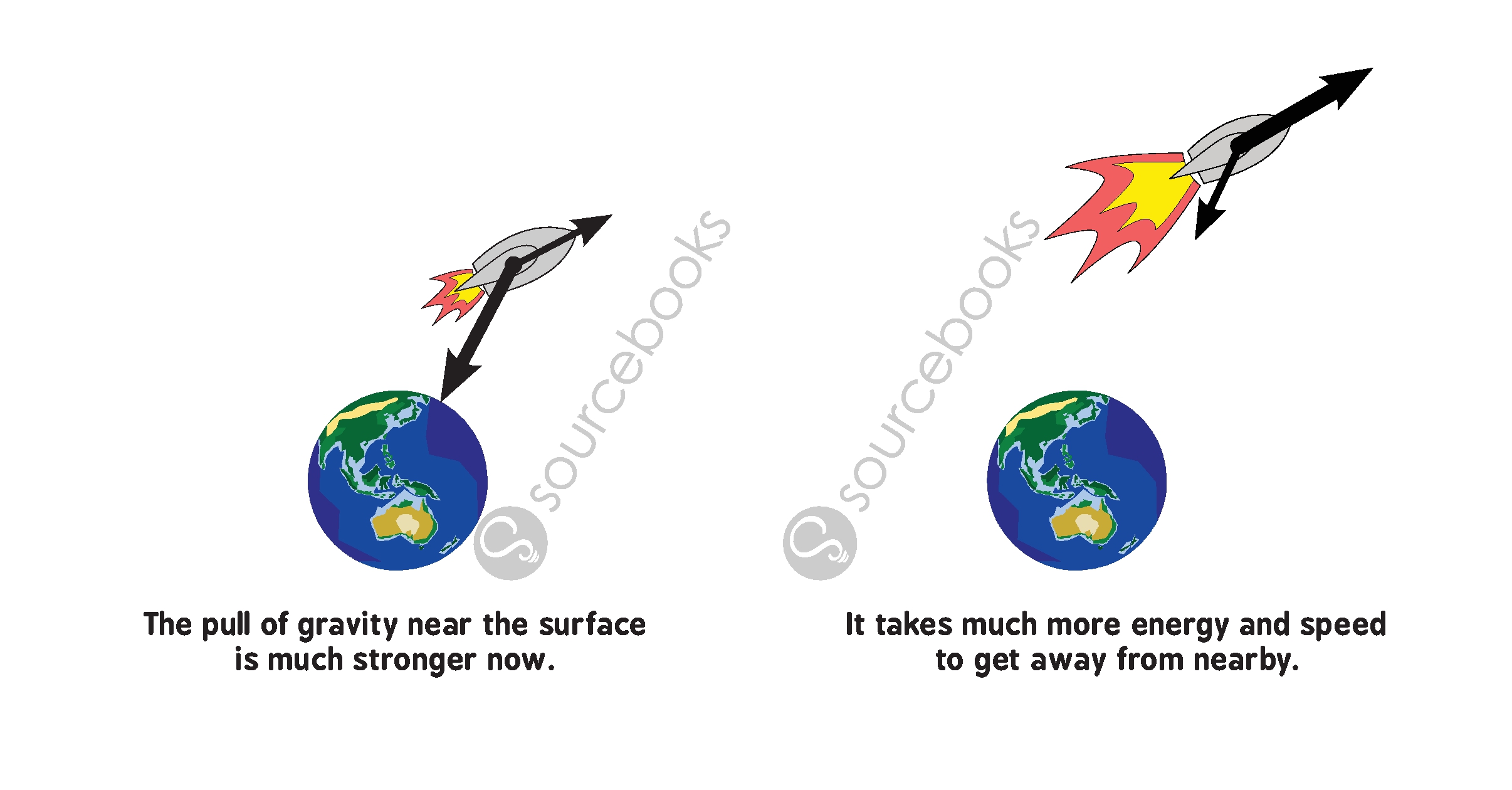 Black Holes for Babies