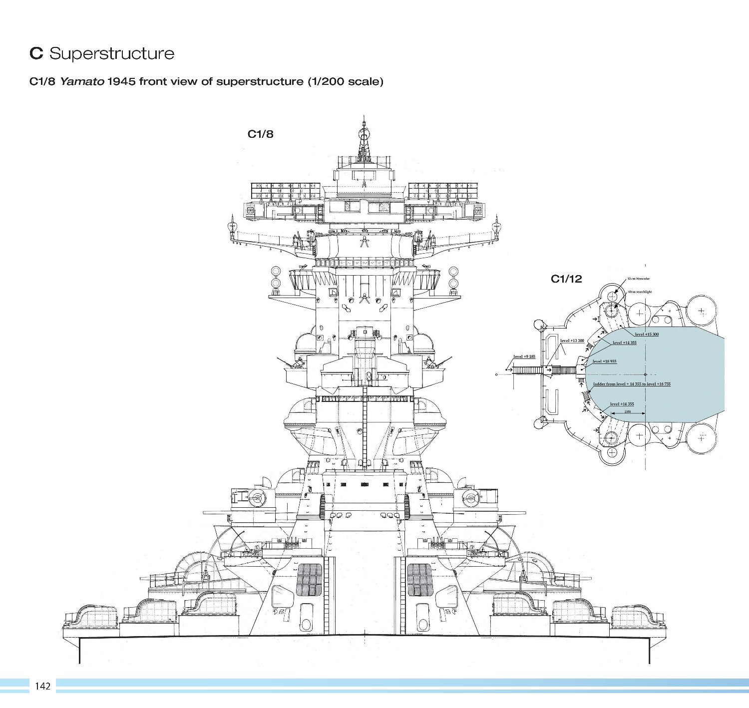 The Battleships Fuso and Yamashiro