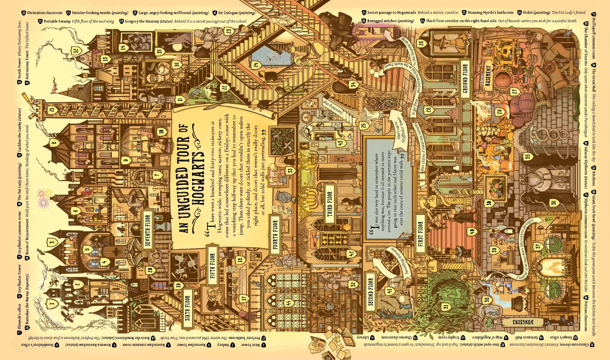 The Harry Potter Wizarding Almanac