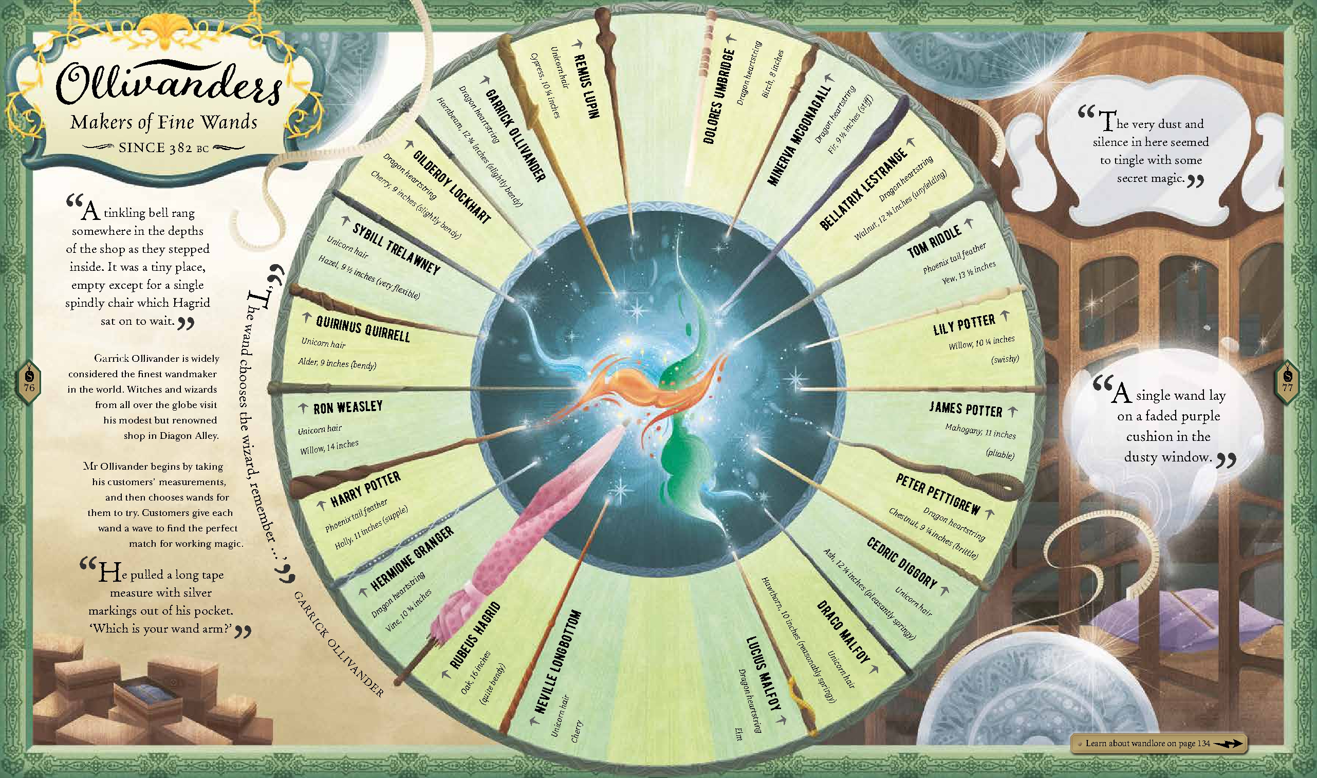 The Harry Potter Wizarding Almanac