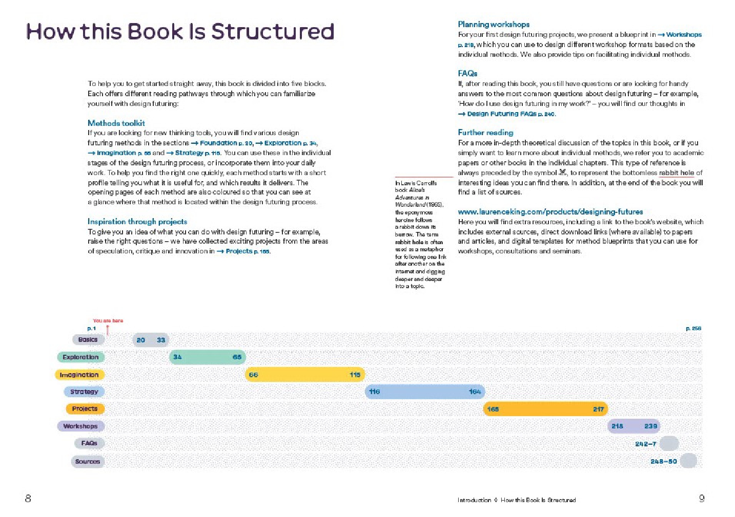 Designing Futures