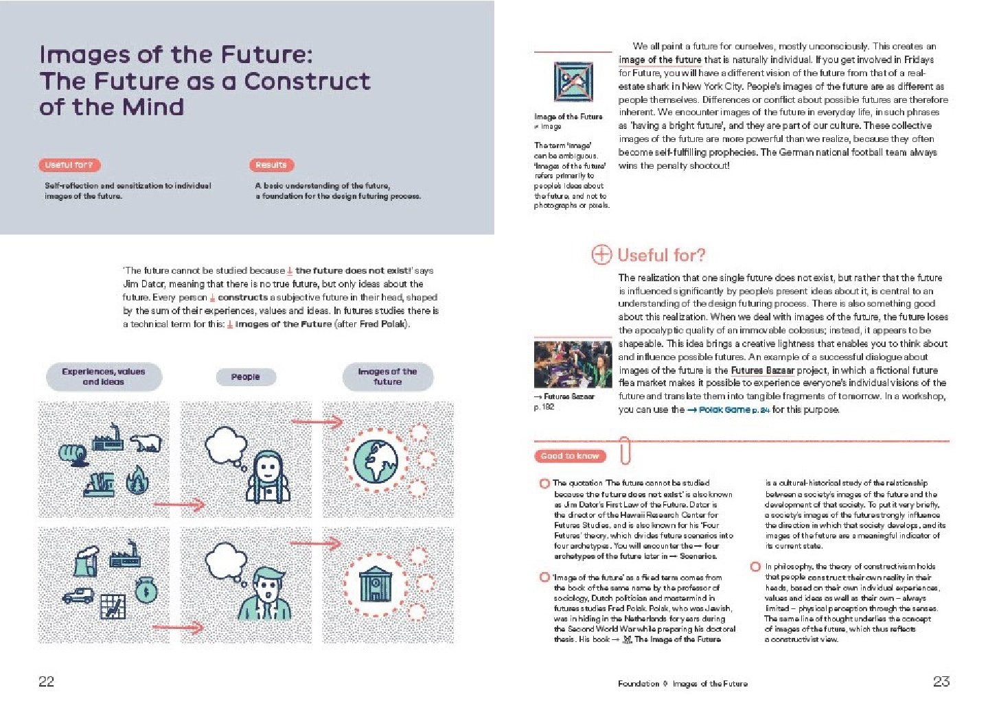 Designing Futures