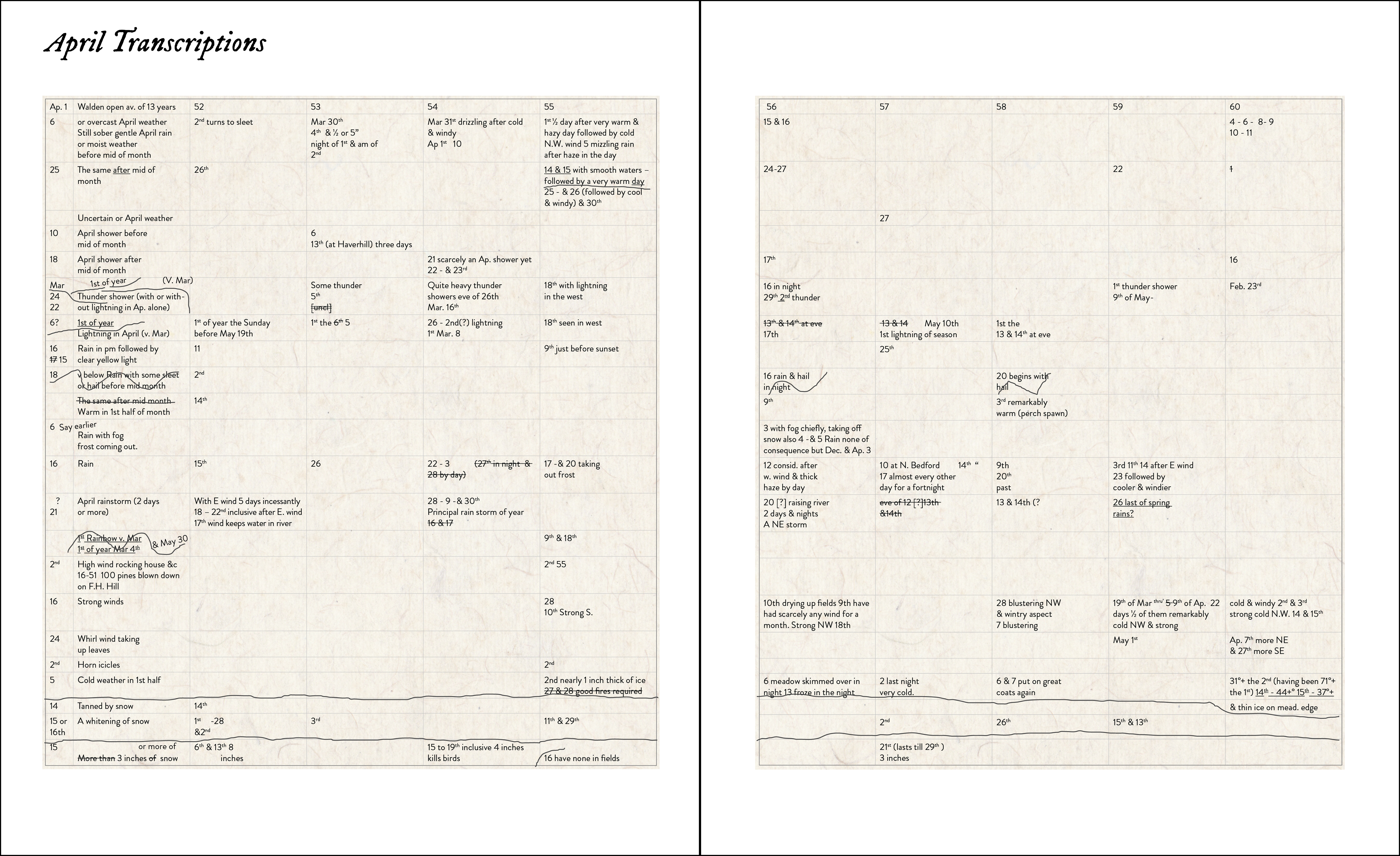 Henry David Thoreau's Kalendar