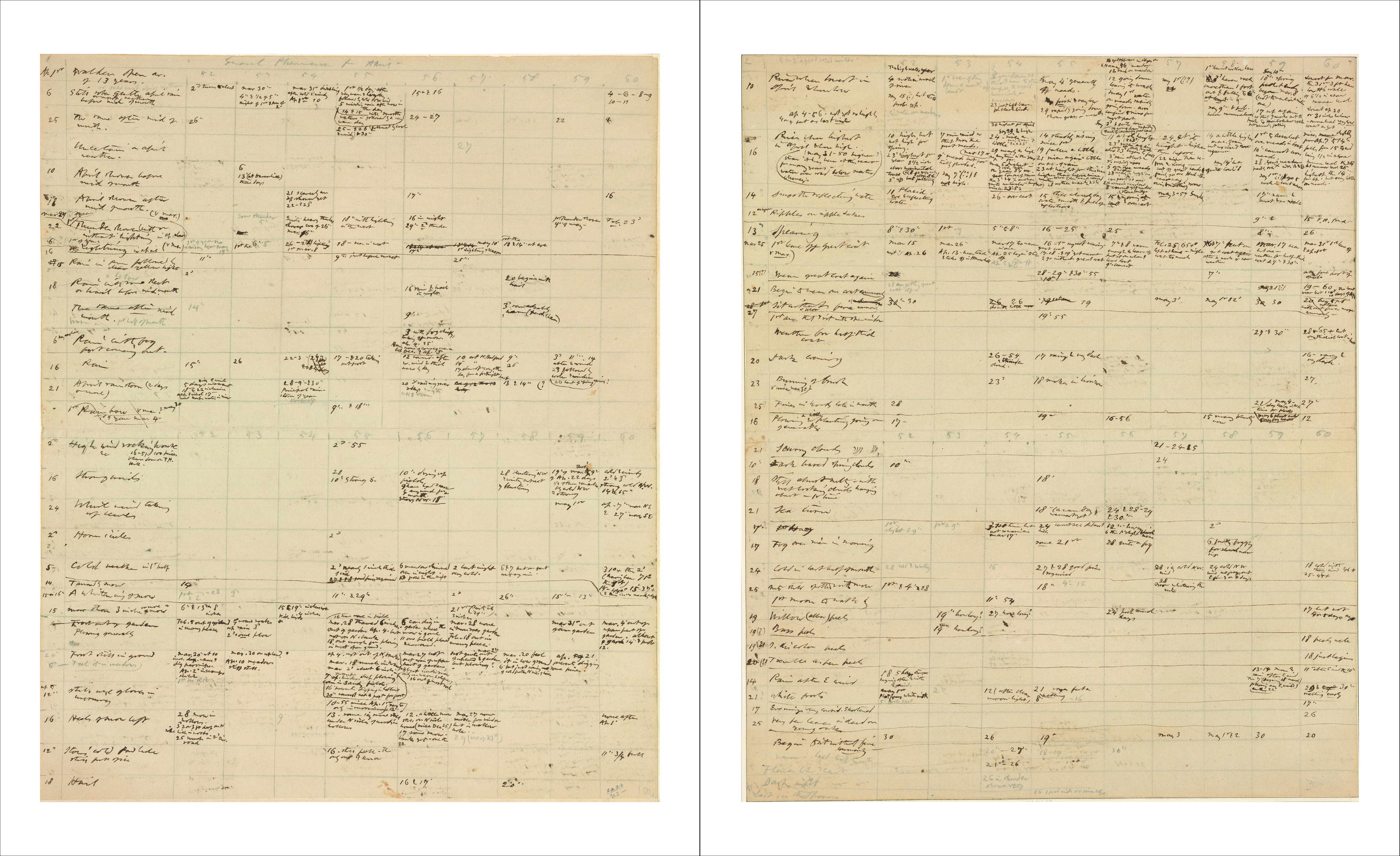 Henry David Thoreau's Kalendar