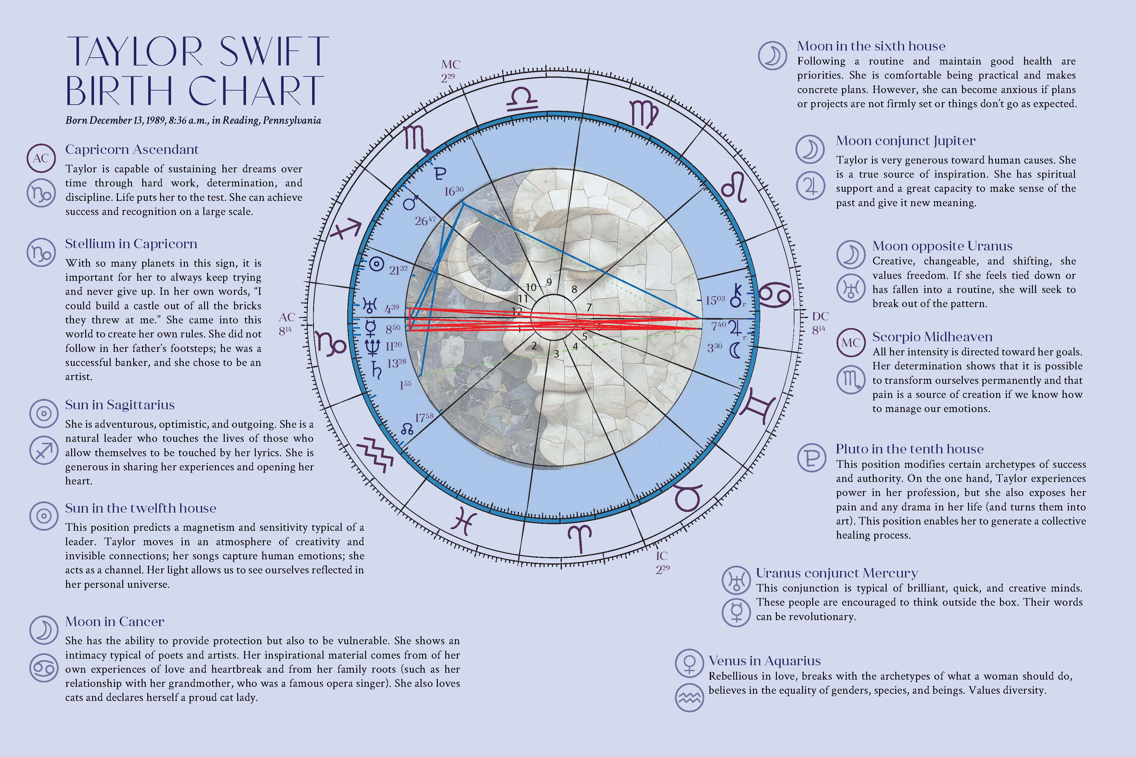 Self-Love Astrology Journal