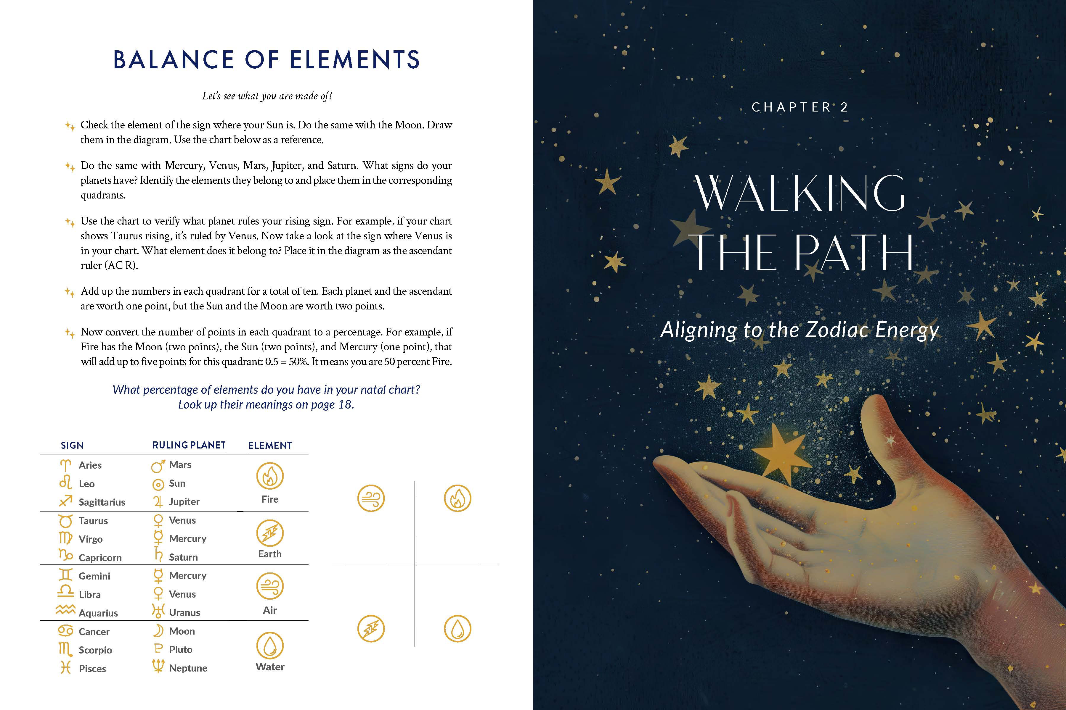 Self-Love Astrology Journal