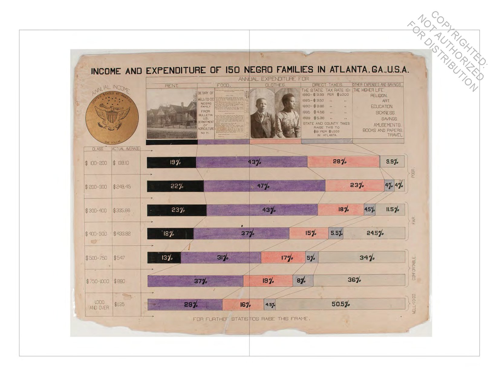 W. E. B. Du Bois's Data Portraits