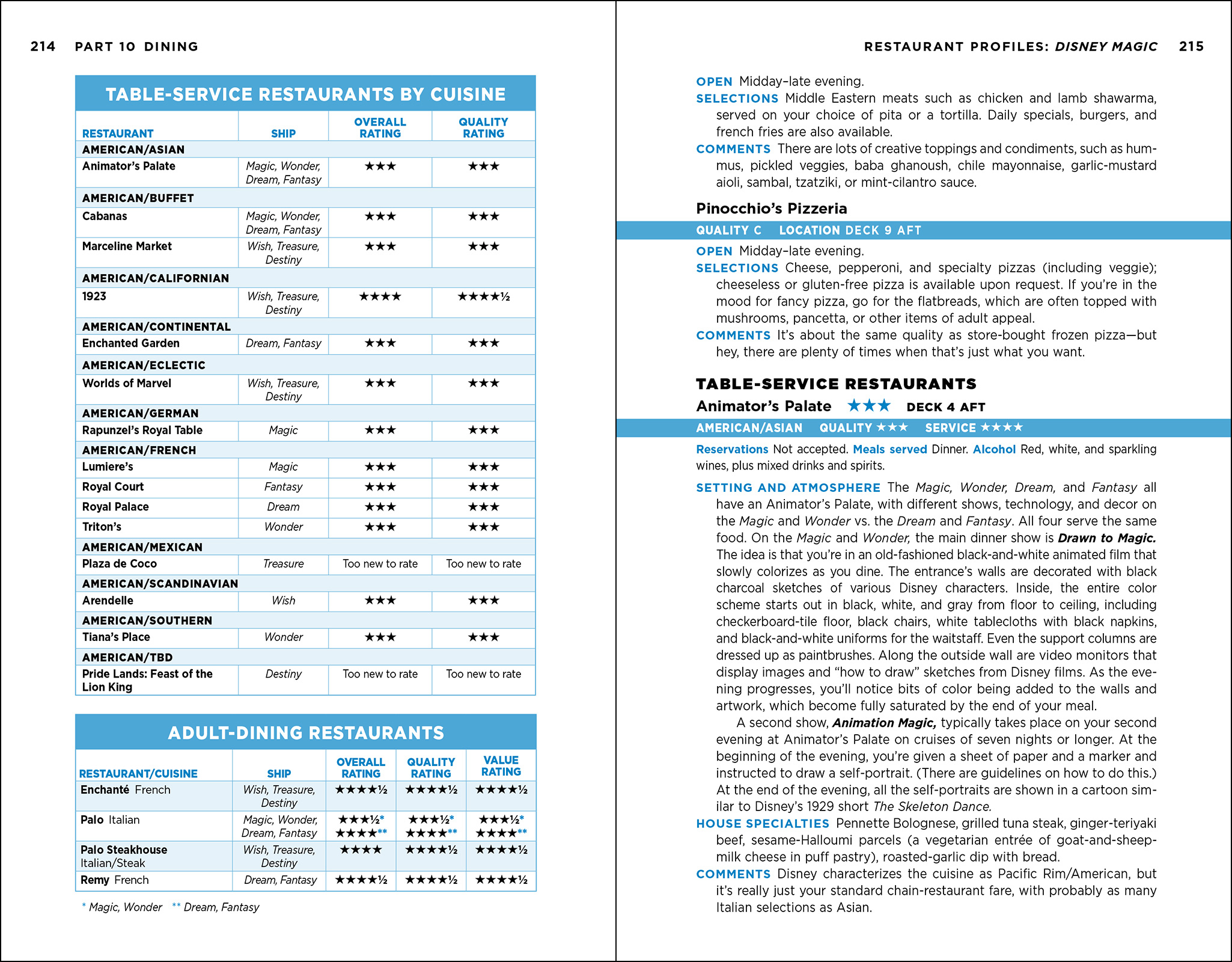 The Unofficial Guide to Disney Cruise Line 2025