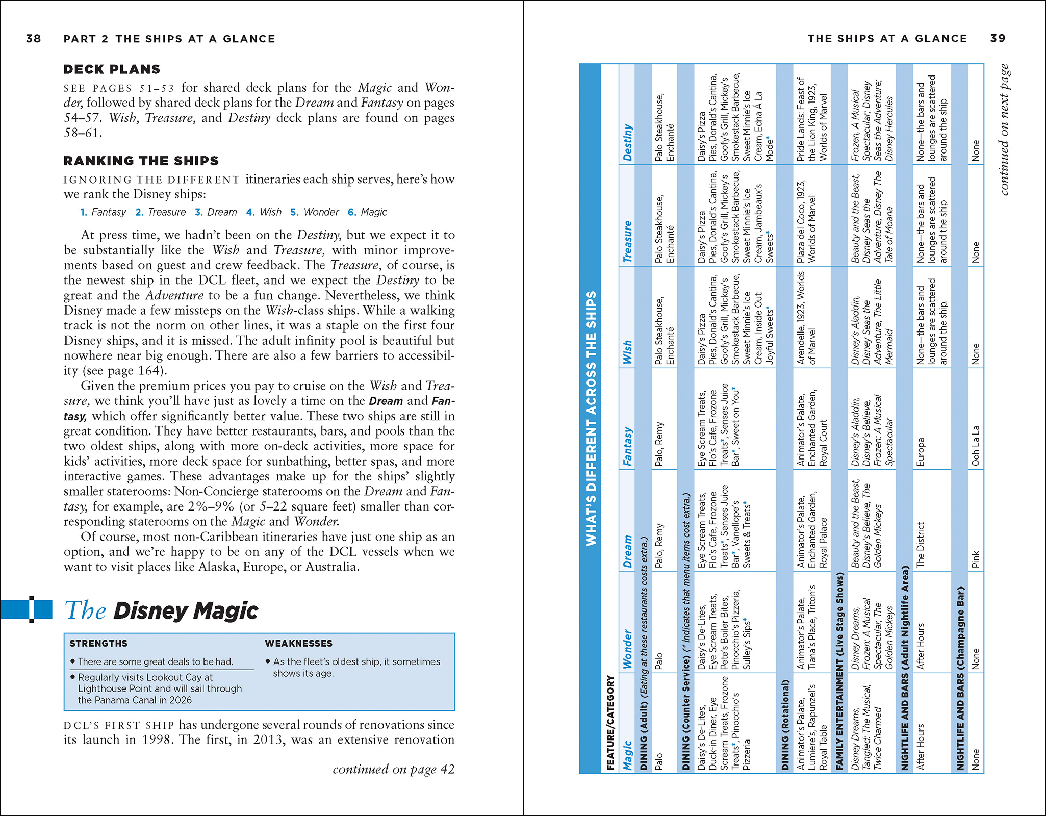 The Unofficial Guide to Disney Cruise Line 2026