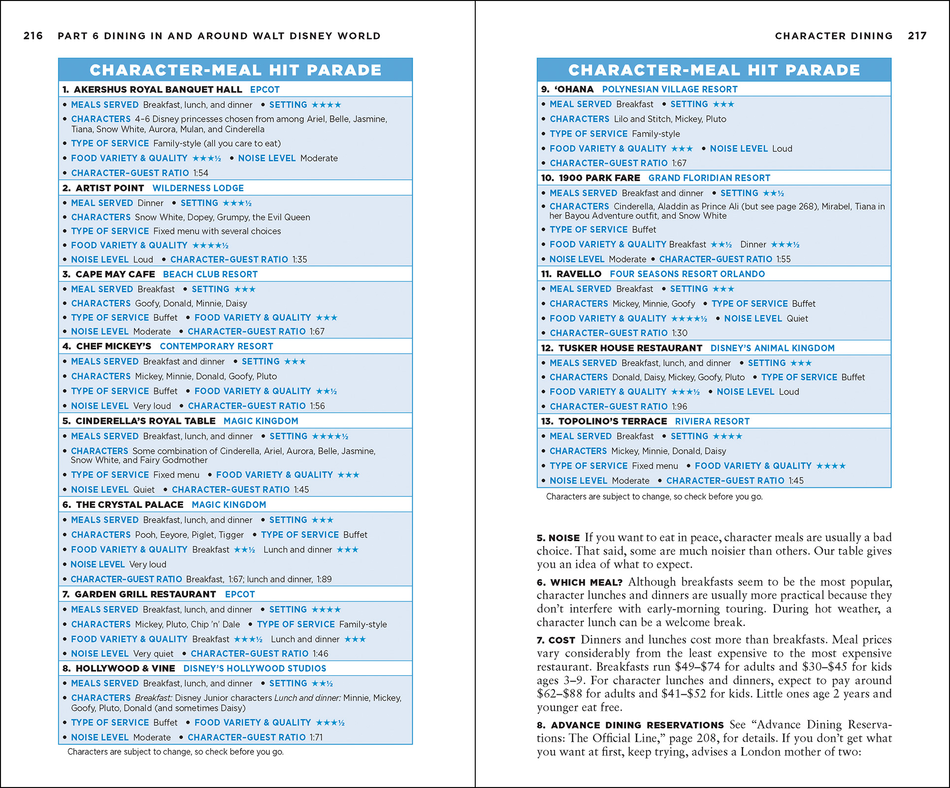 The Unofficial Guide to Walt Disney World 2027