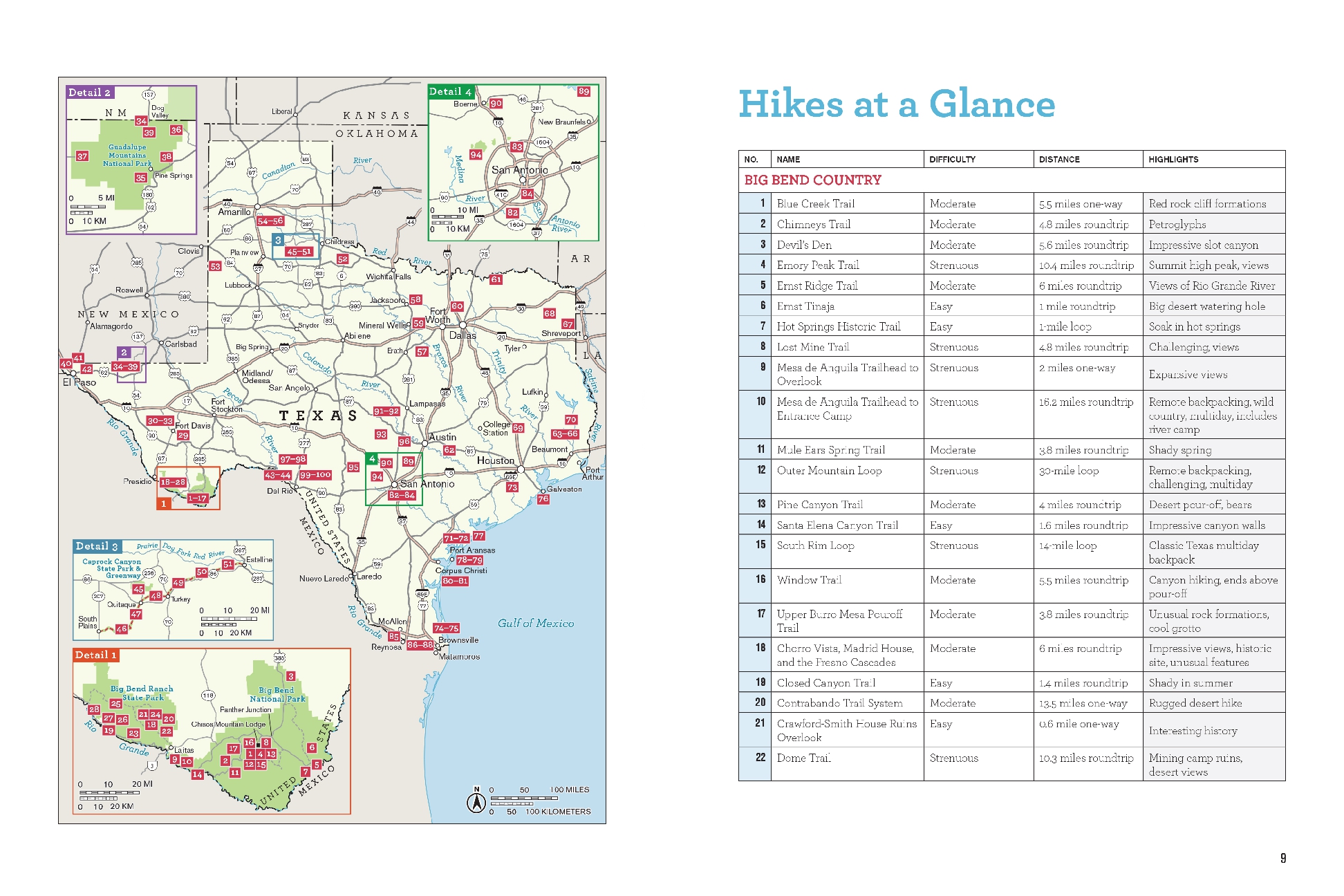 100 Classic Hikes Texas