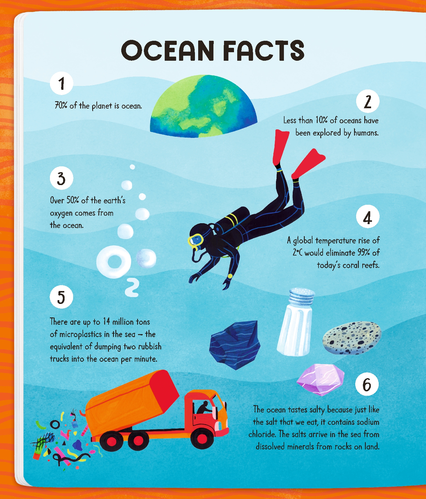 Diary of a Marine Biologist