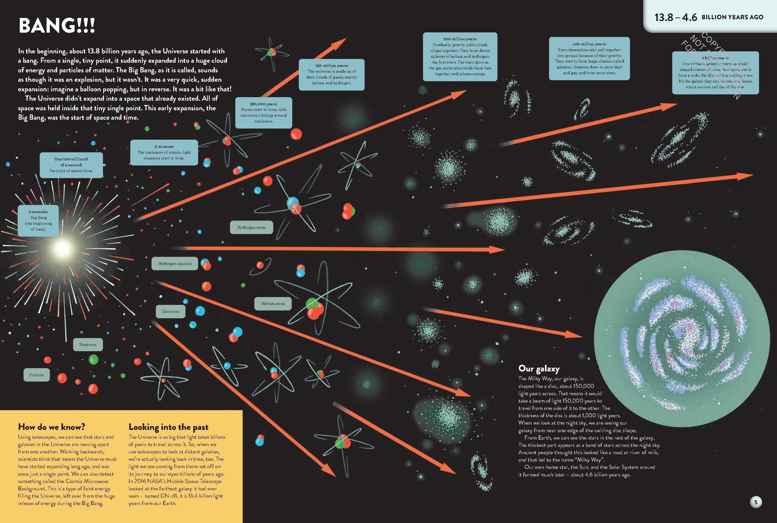 The History of Everything in 32 Pages
