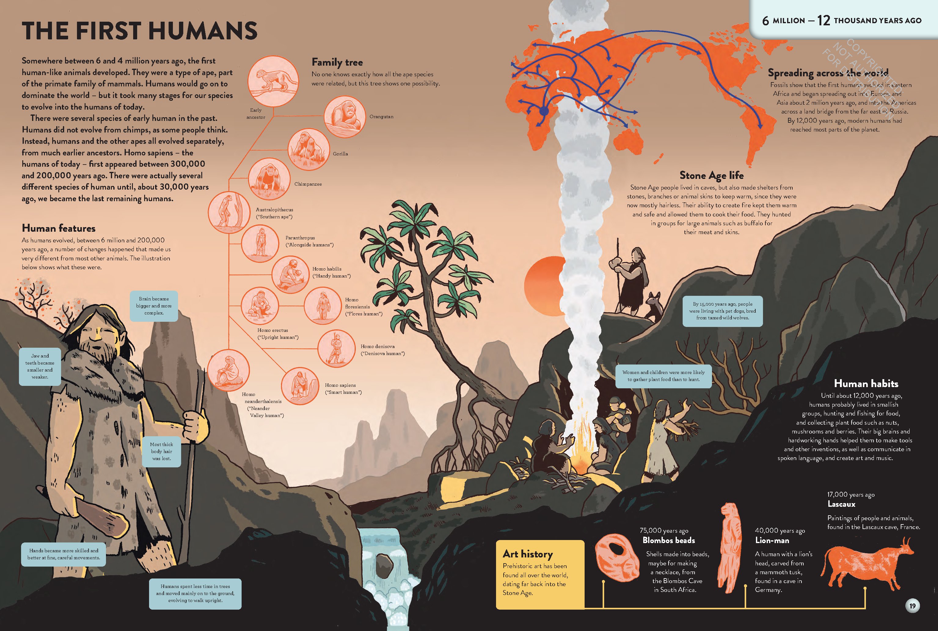 The History of Everything in 32 Pages