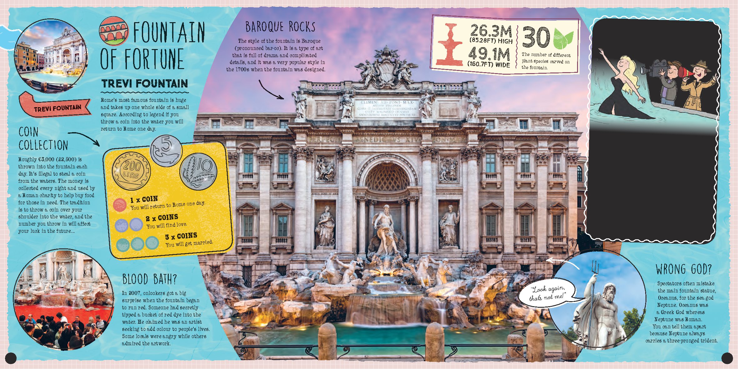 City Trails - Rome