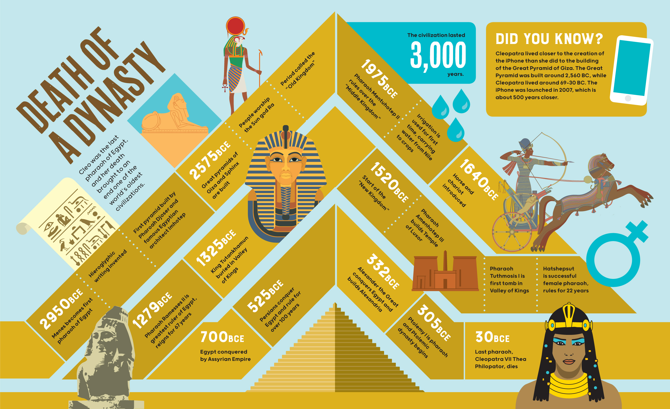 Great Lives in Graphics: Cleopatra
