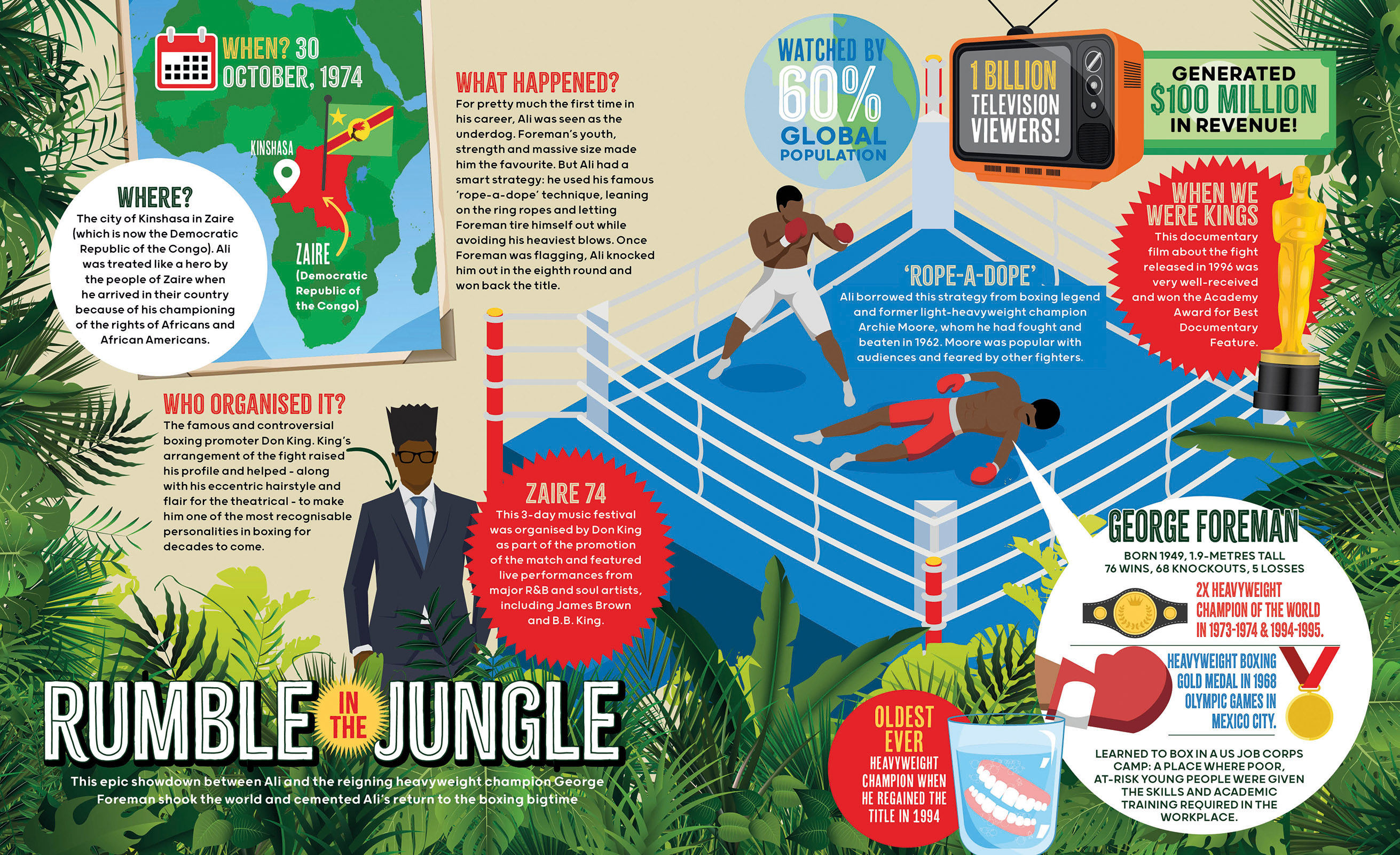 Great Lives in Graphics: Muhammad Ali