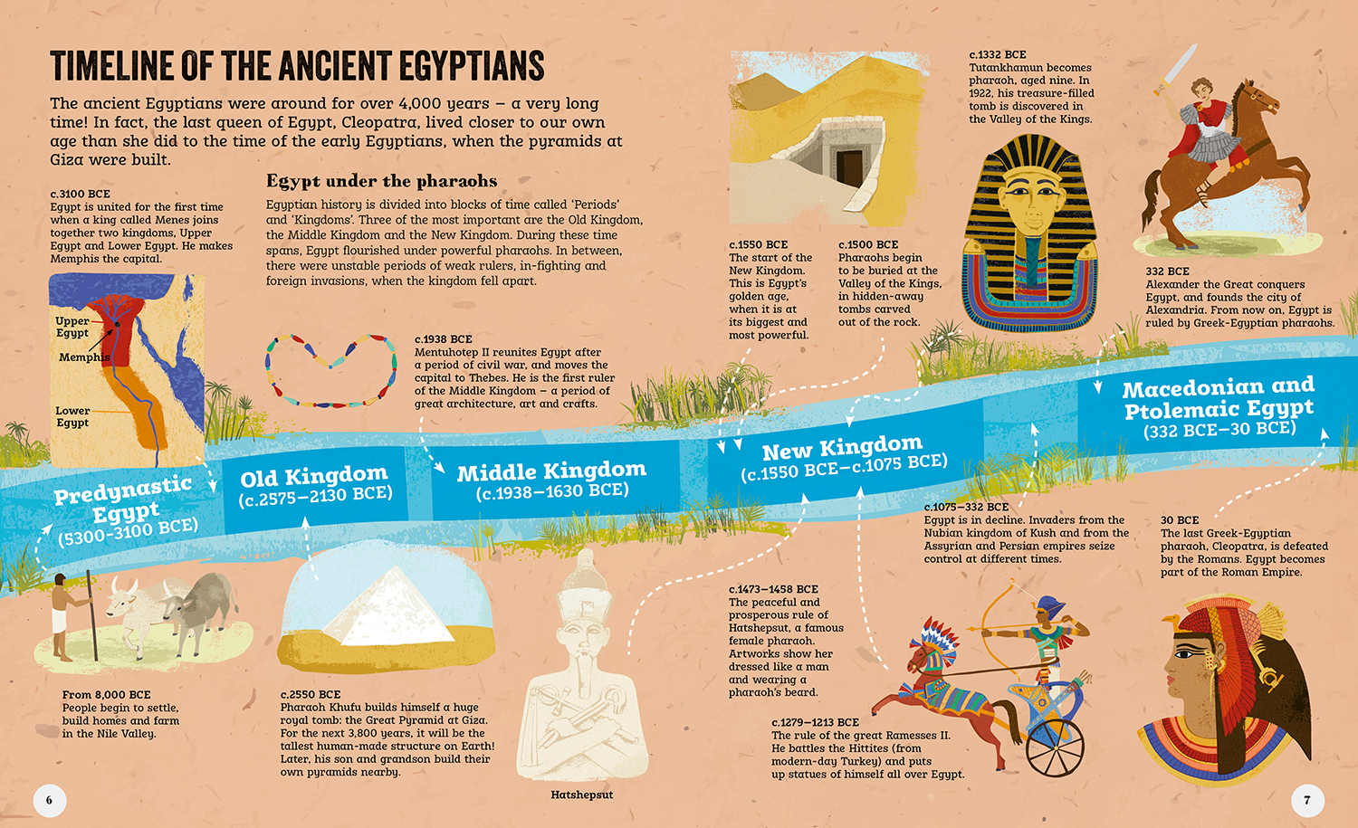 Live Like an Ancient Egyptian