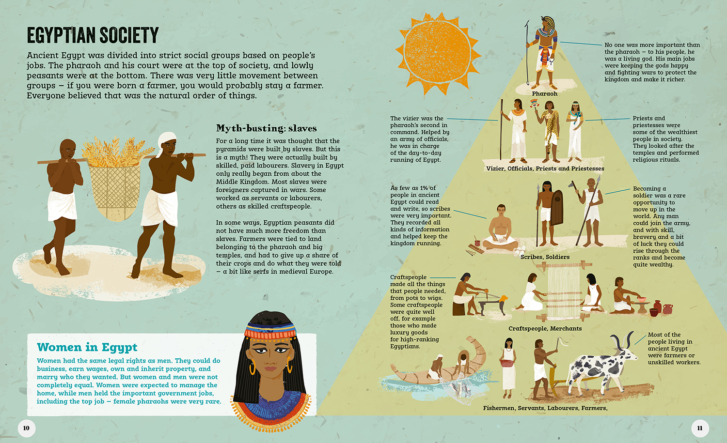 Live Like an Ancient Egyptian