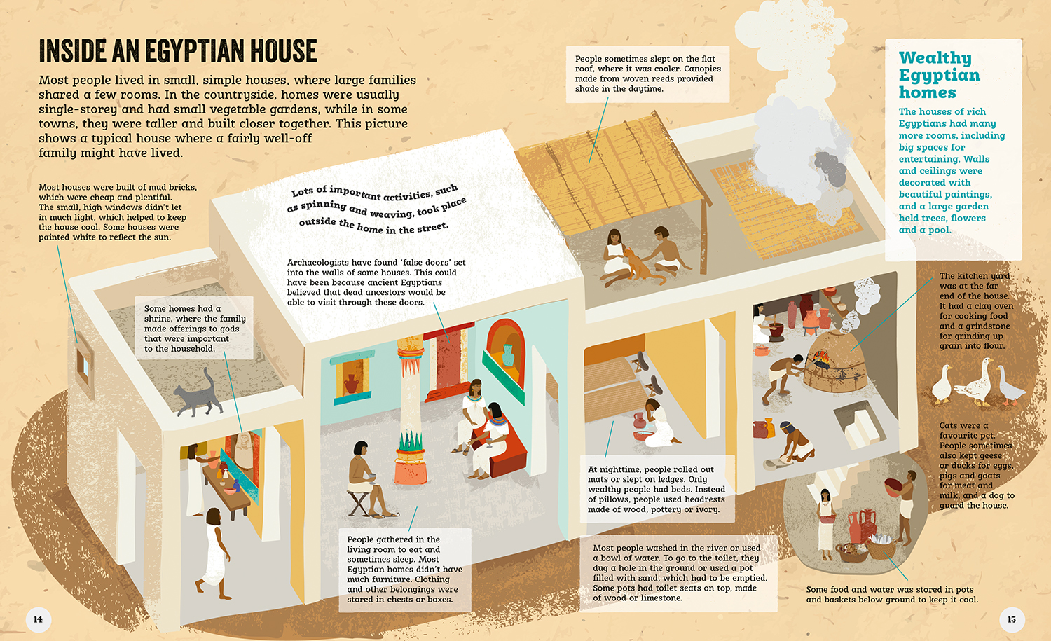 Live Like an Ancient Egyptian
