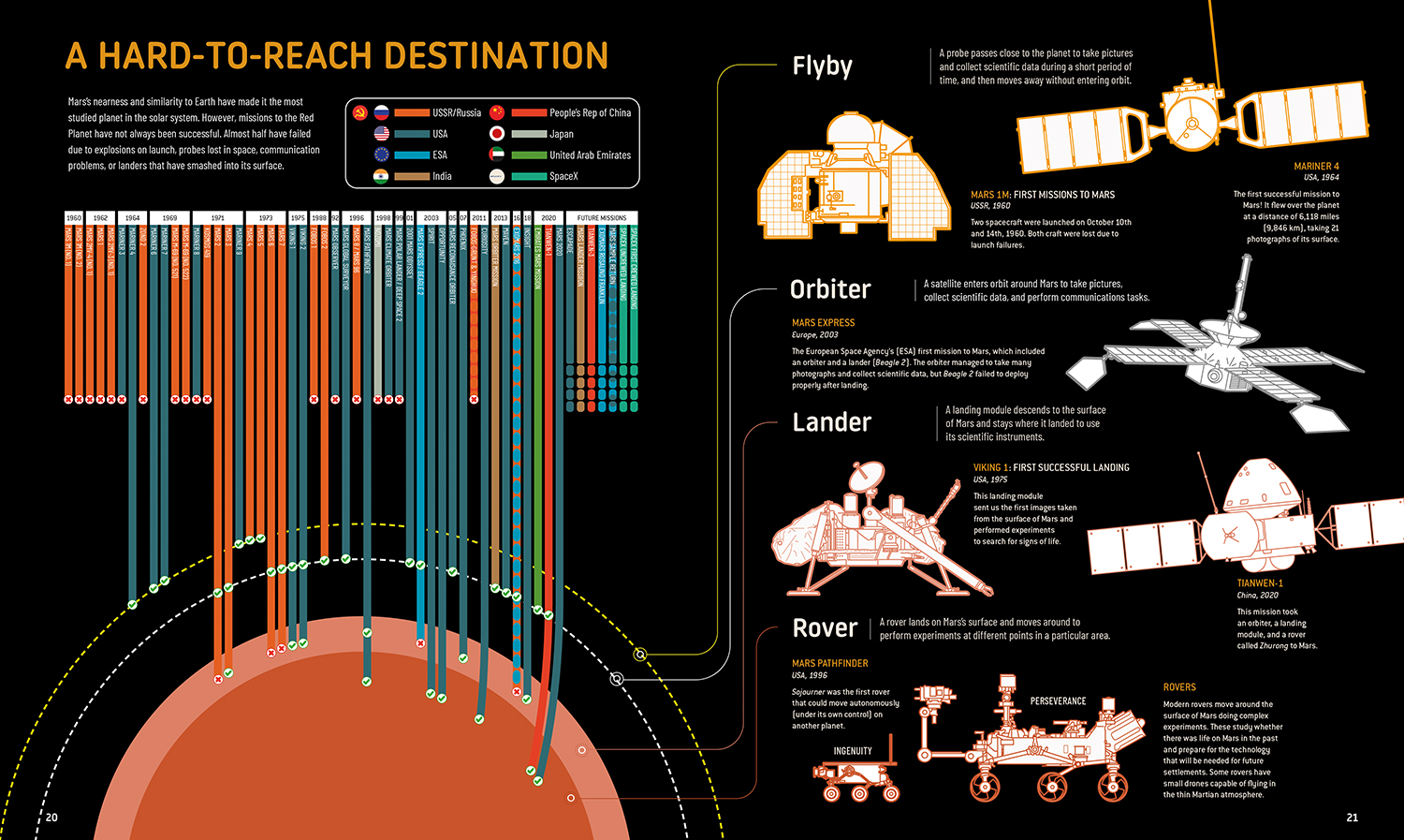 Moving to Mars