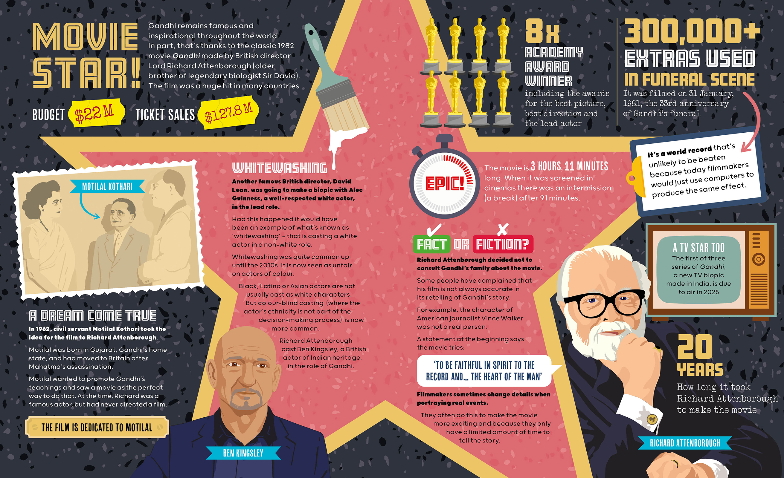 Great Lives in Graphics: Gandhi
