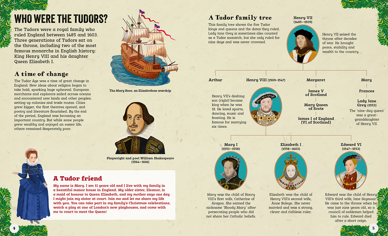 Live Like A Tudor