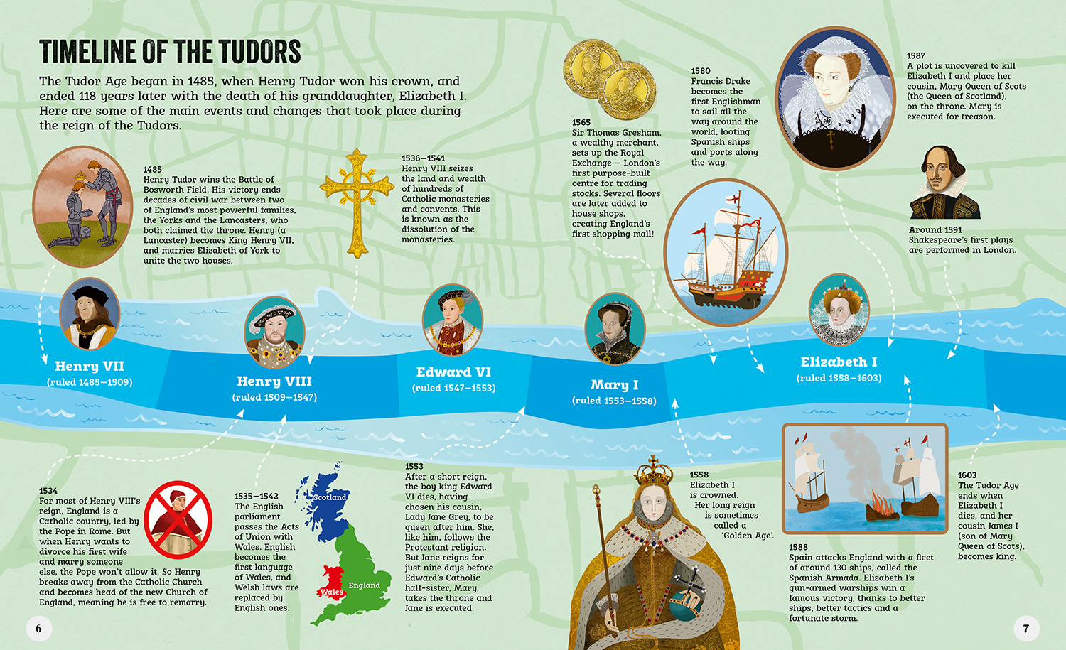Live Like A Tudor