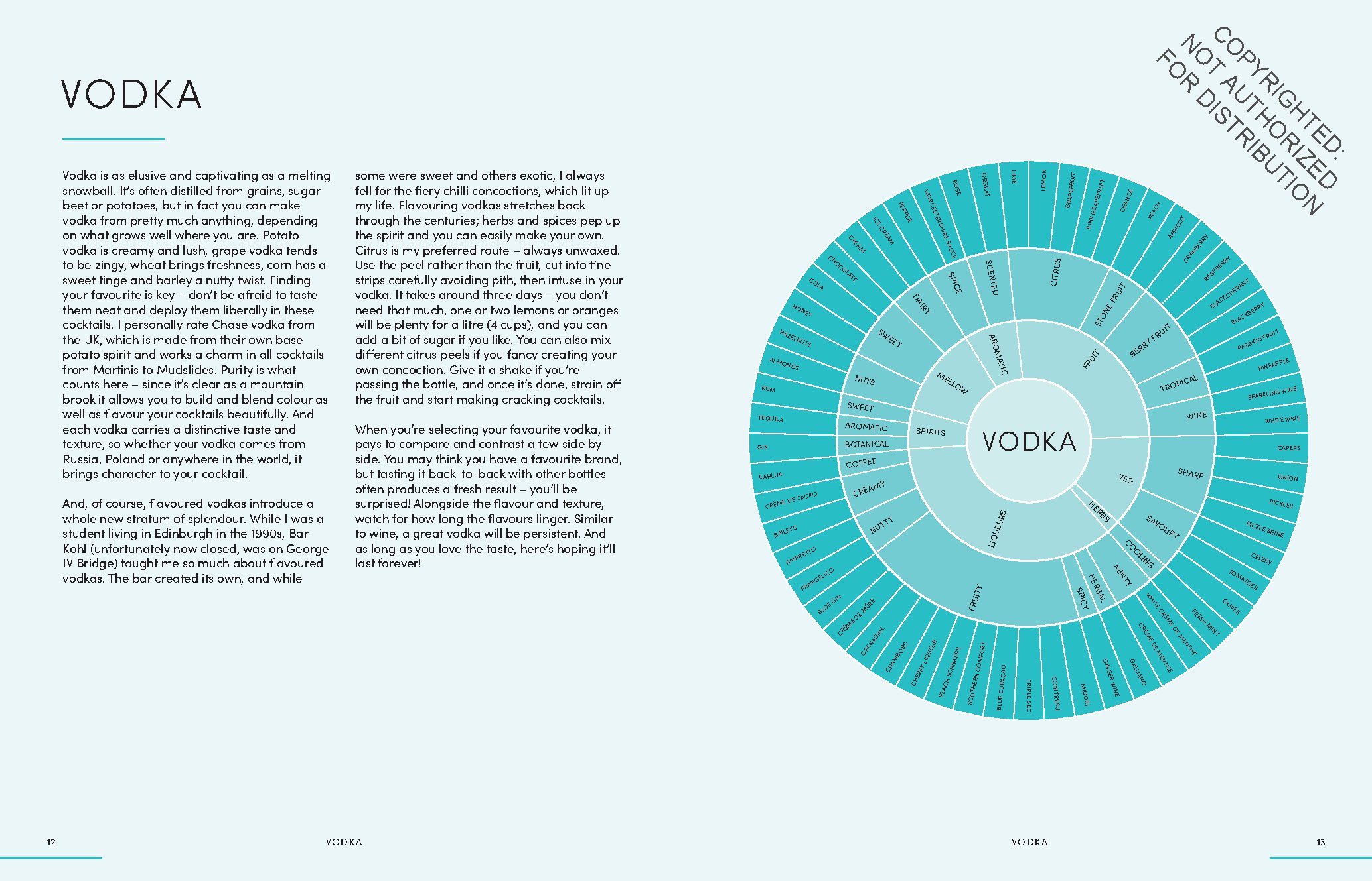 Home Cocktail Bible