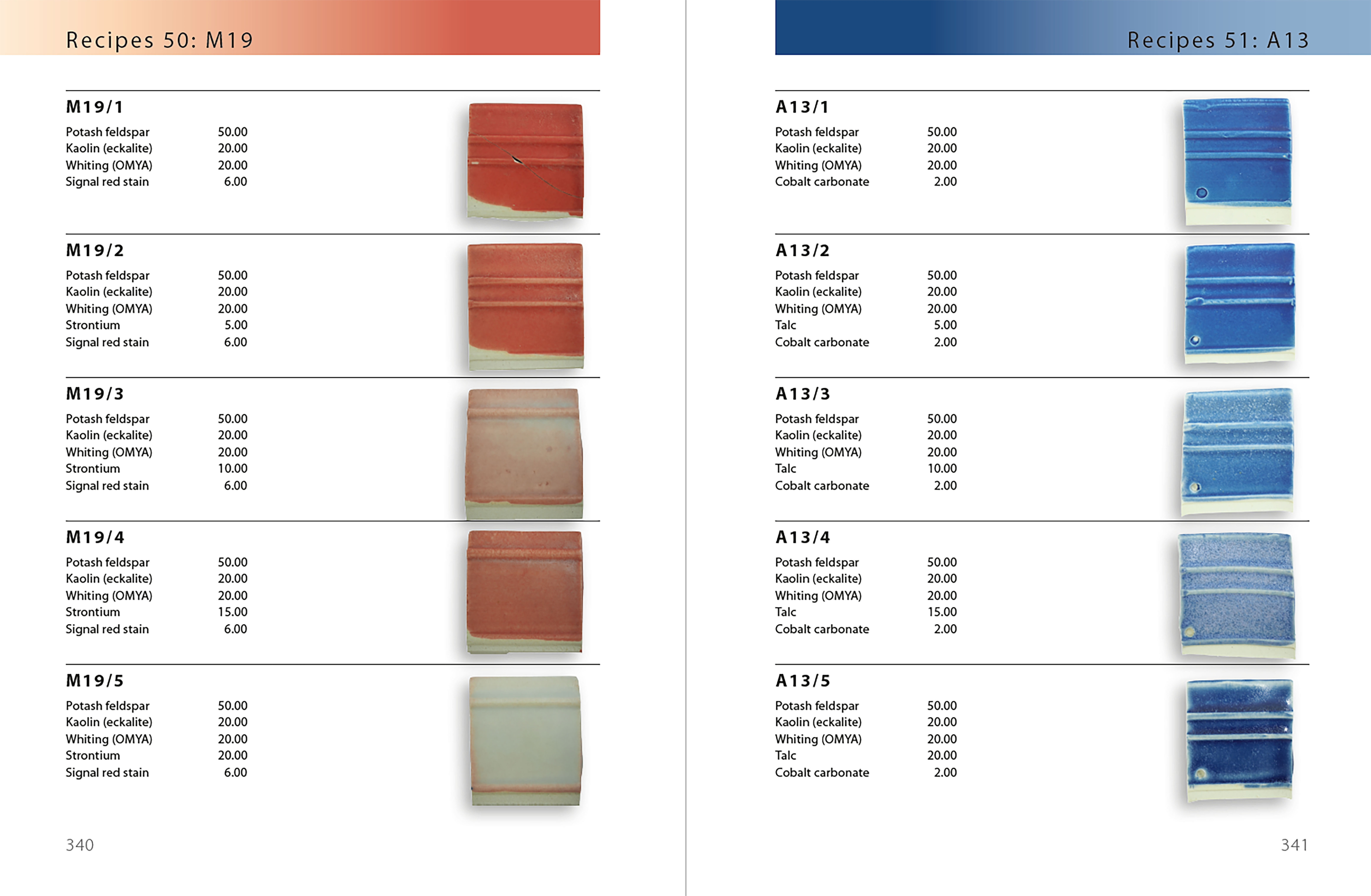 Stoneware Glazes