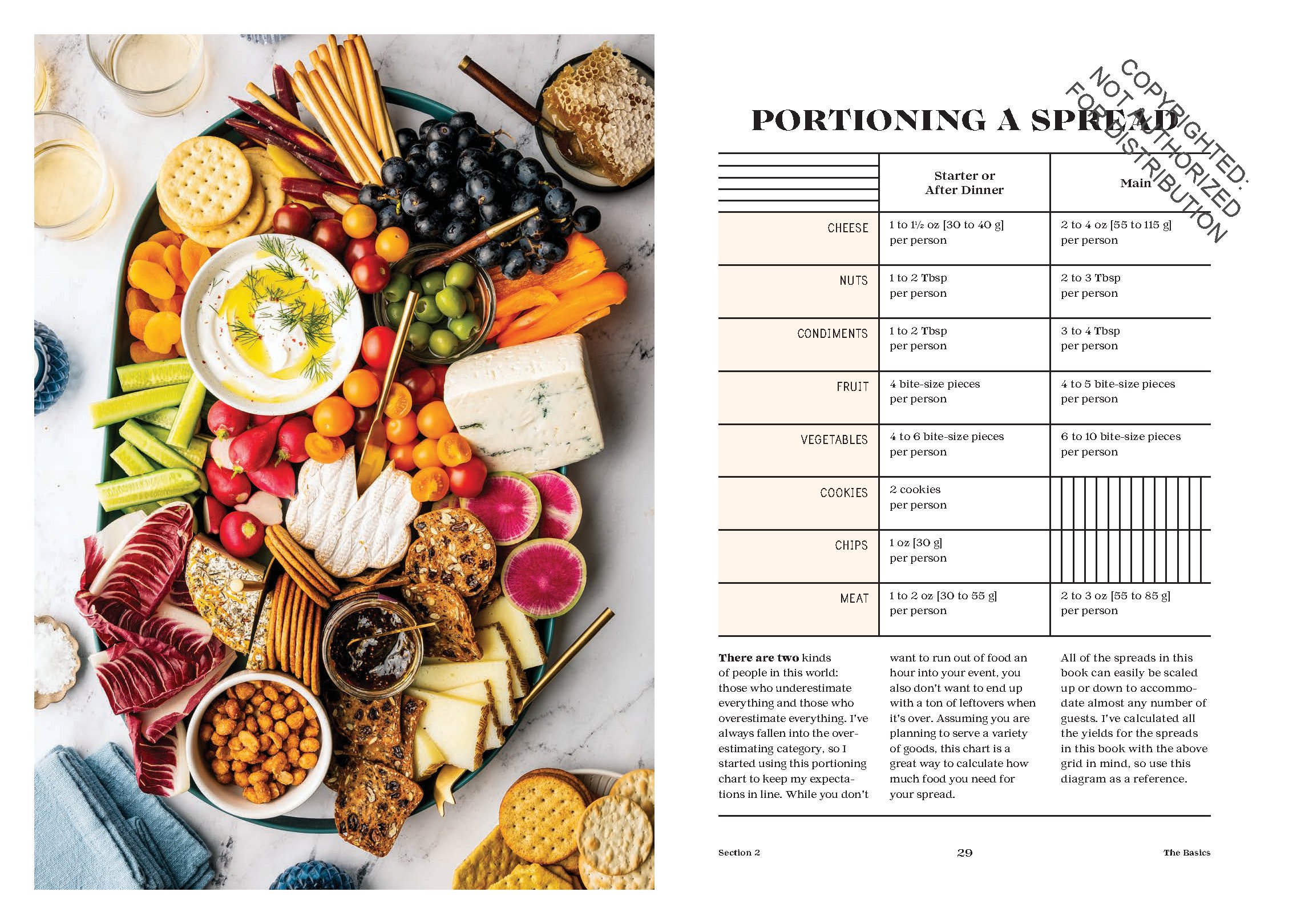 Tables & Spreads