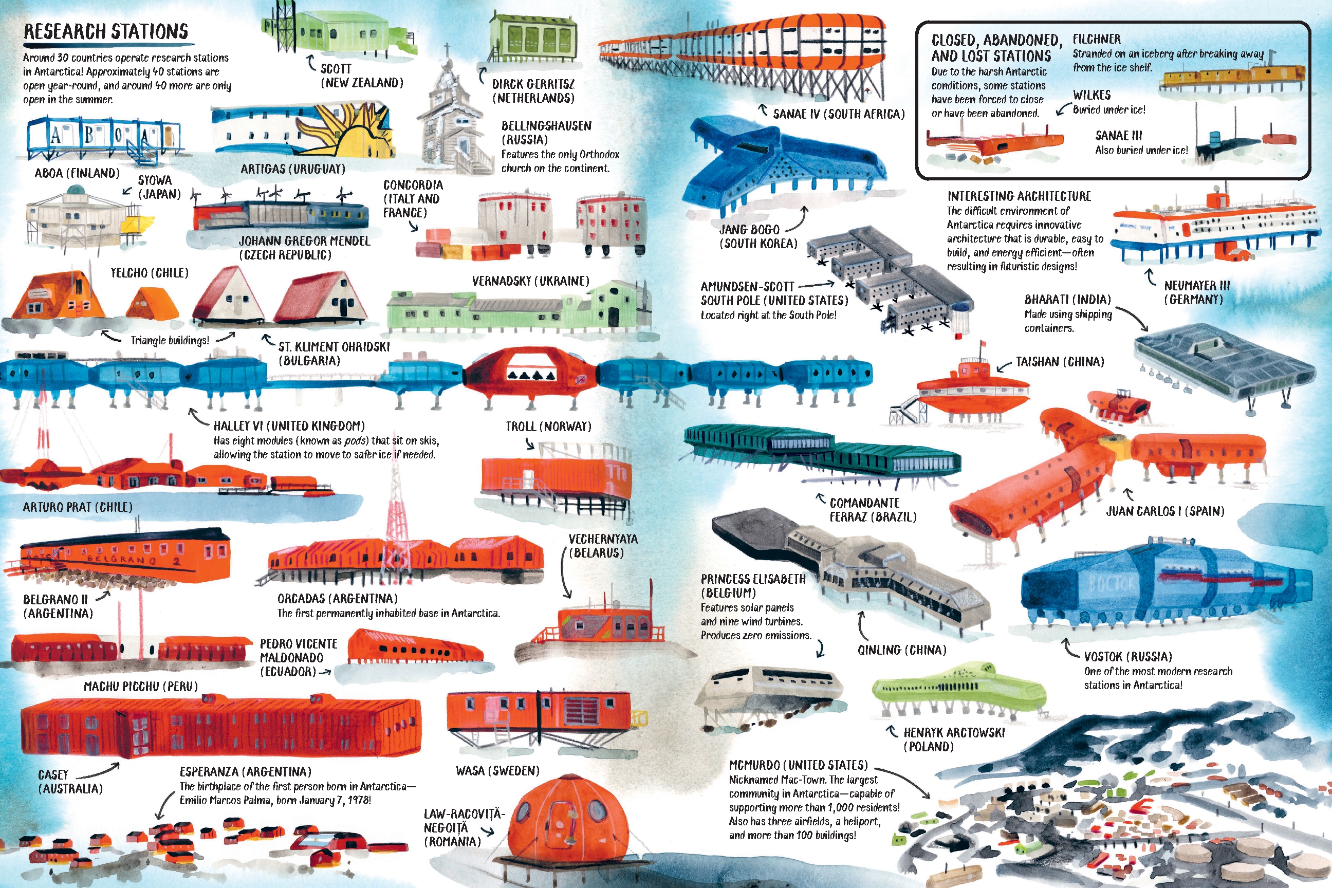 All About Antarctica