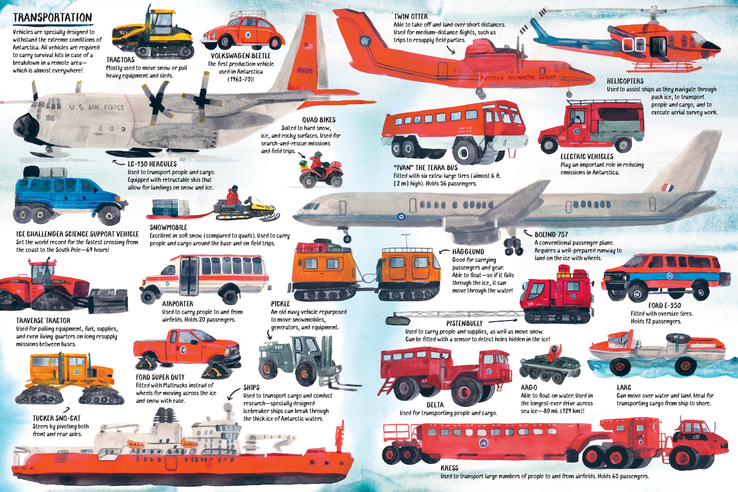 All About Antarctica